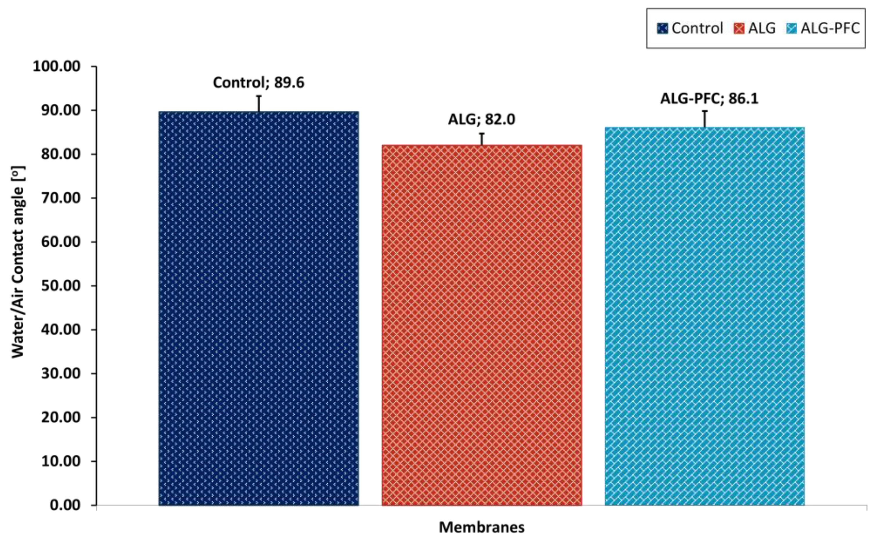 Preprints 138543 g010