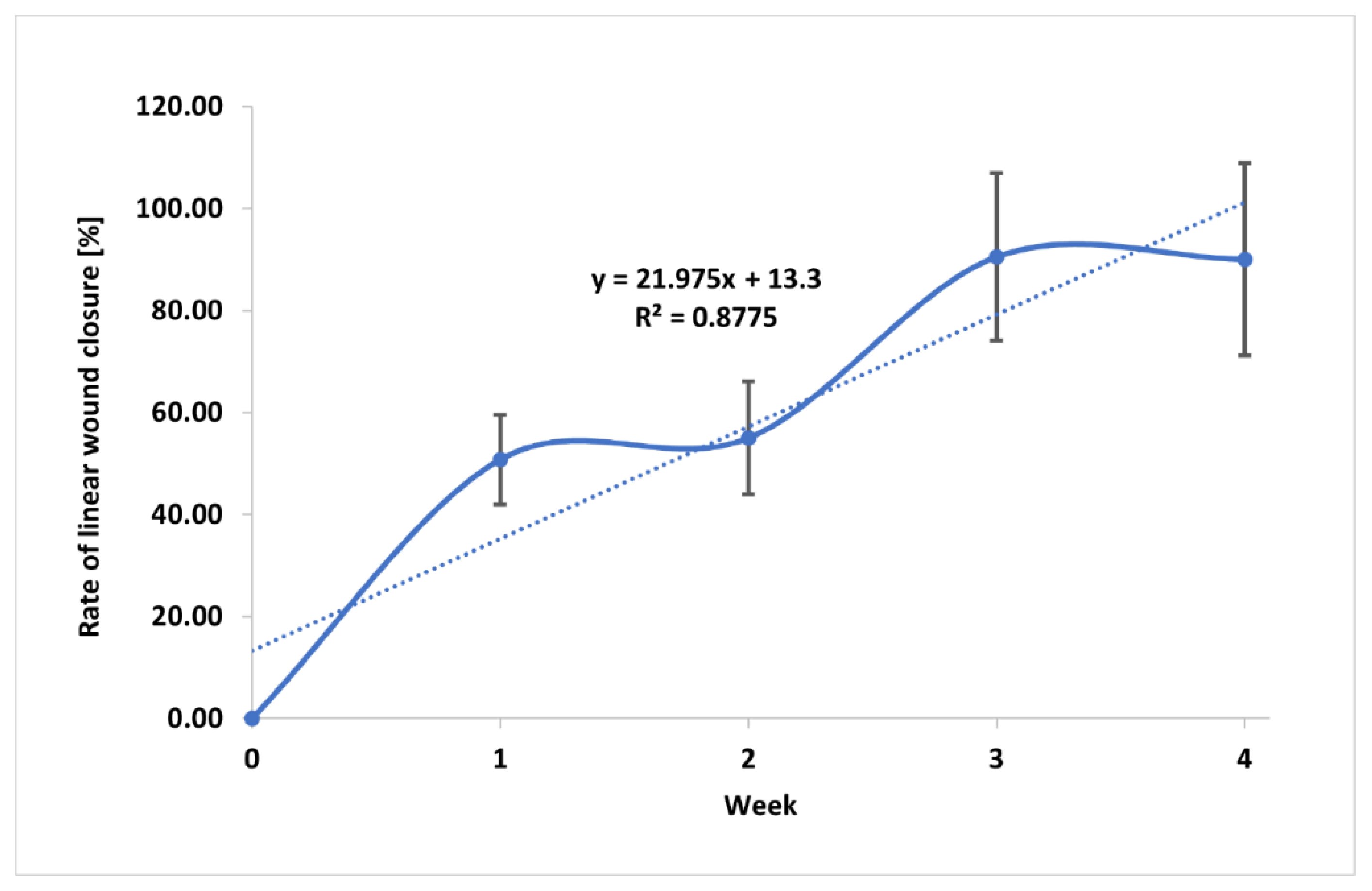 Preprints 138543 g017