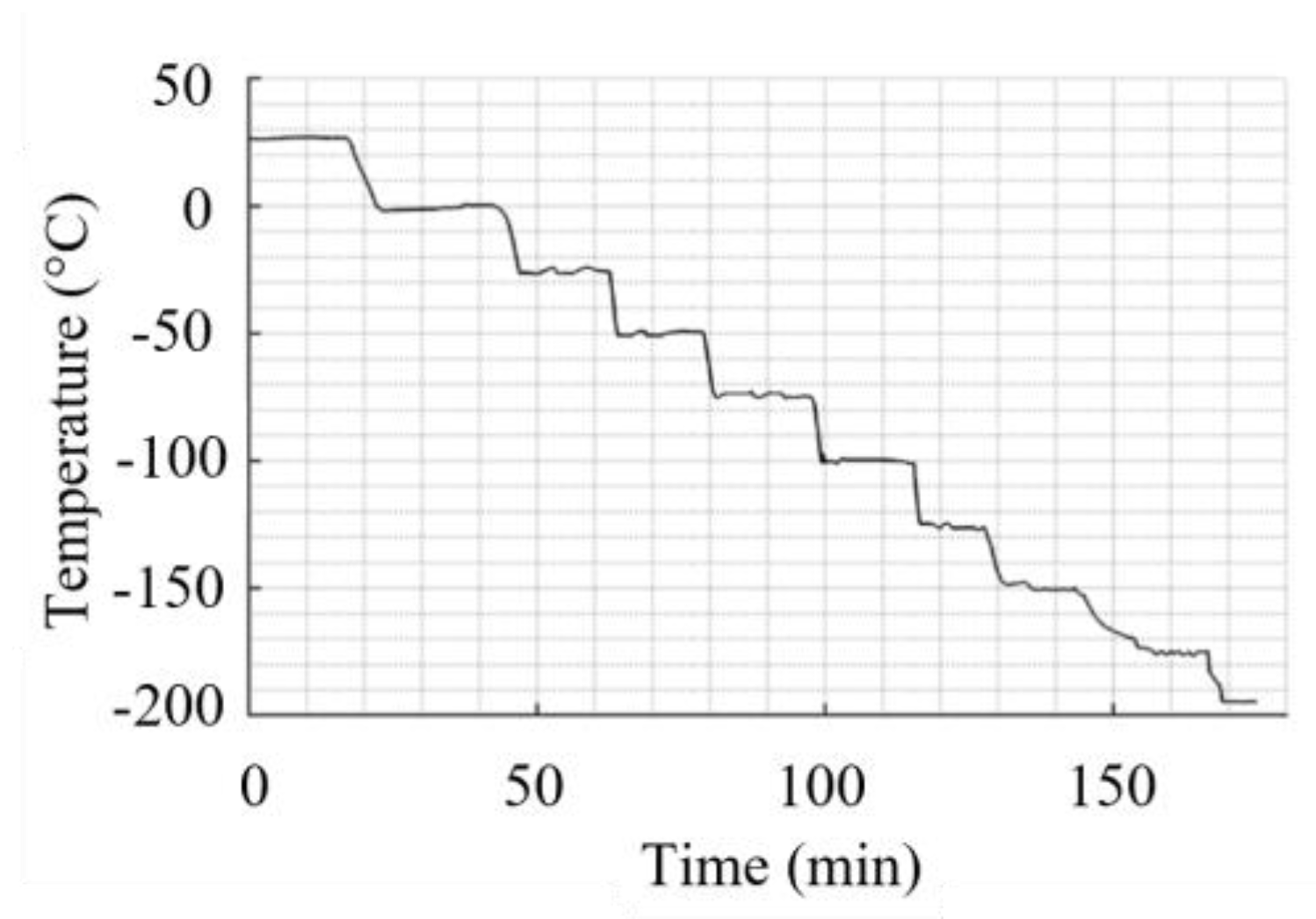 Preprints 149630 g006