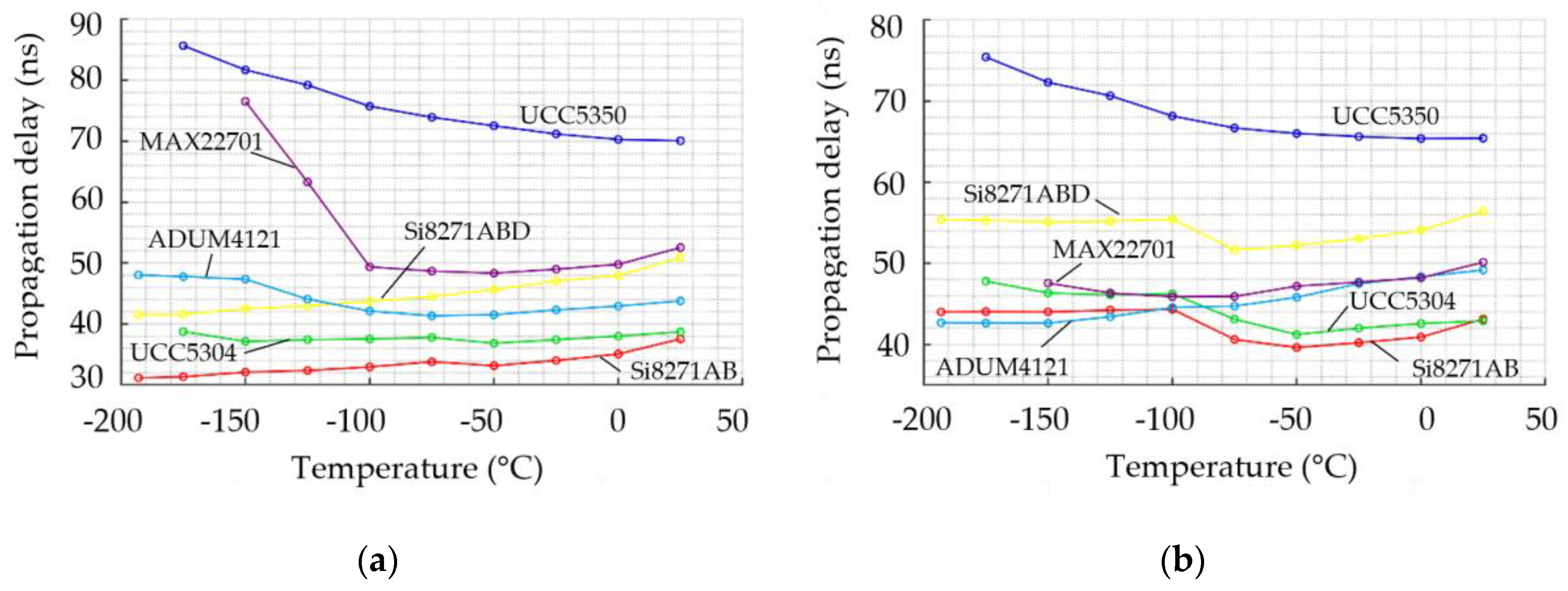 Preprints 149630 g010