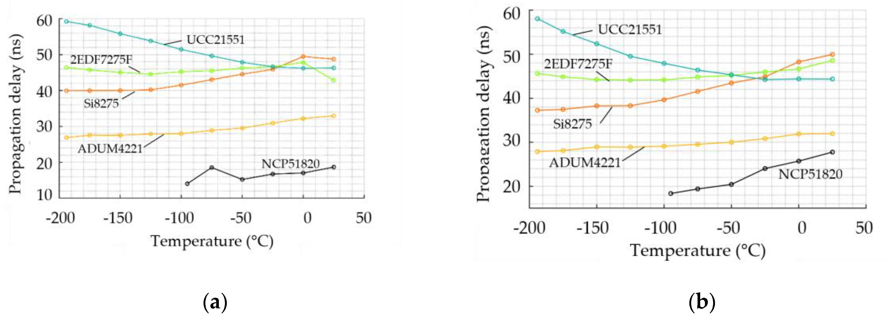 Preprints 149630 g011