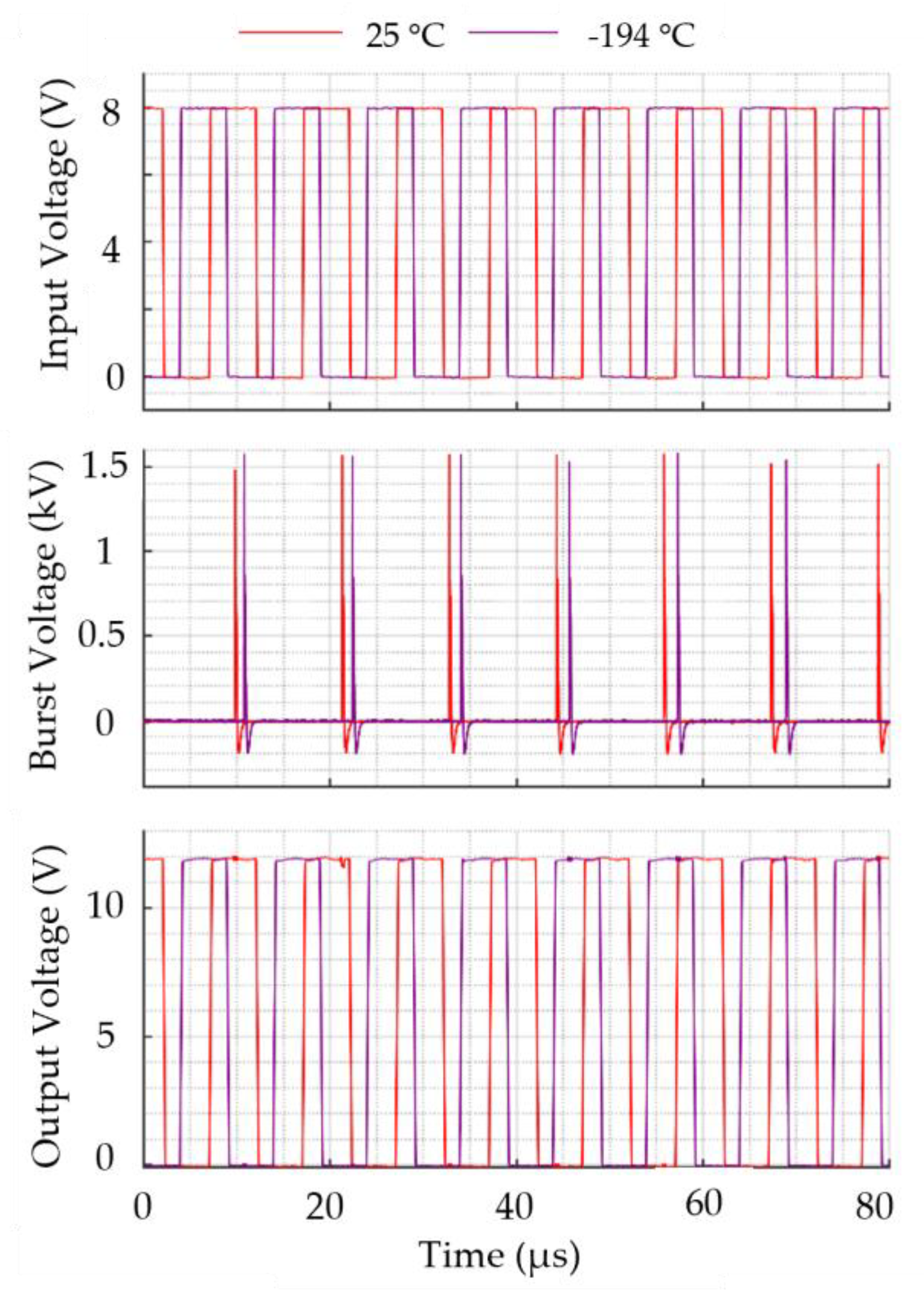 Preprints 149630 g017