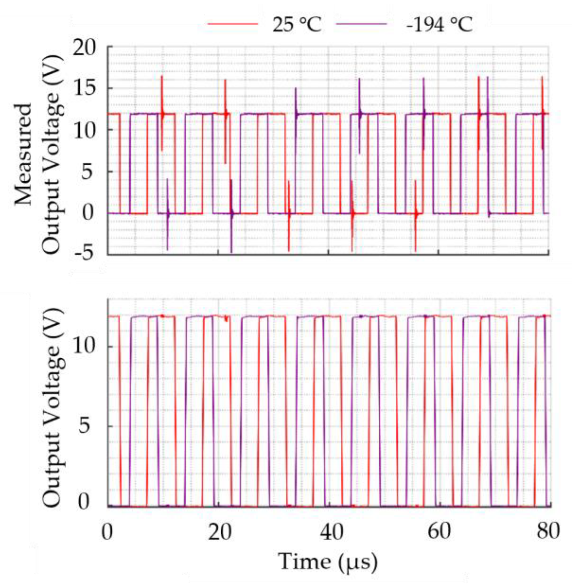Preprints 149630 g018
