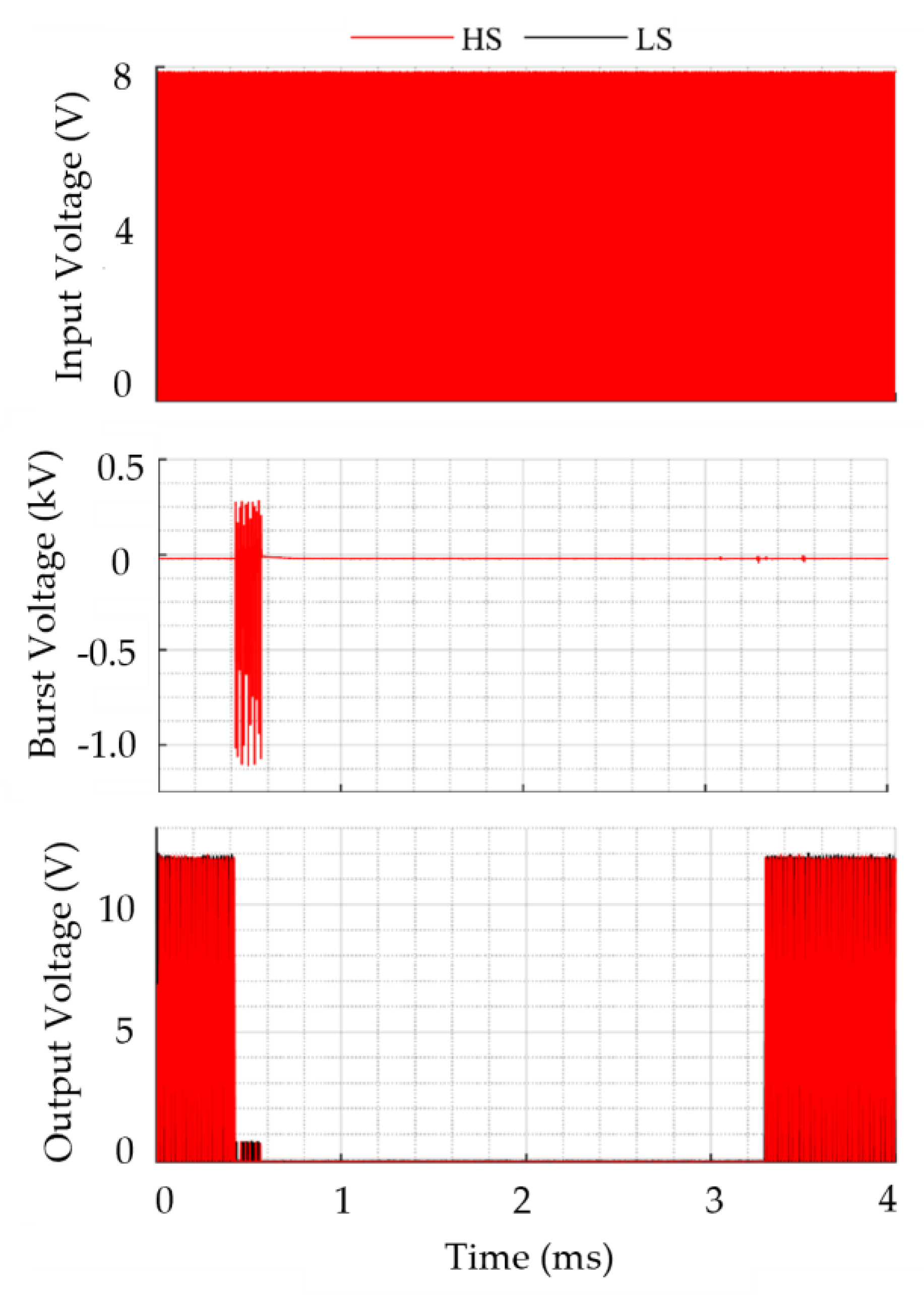 Preprints 149630 g019