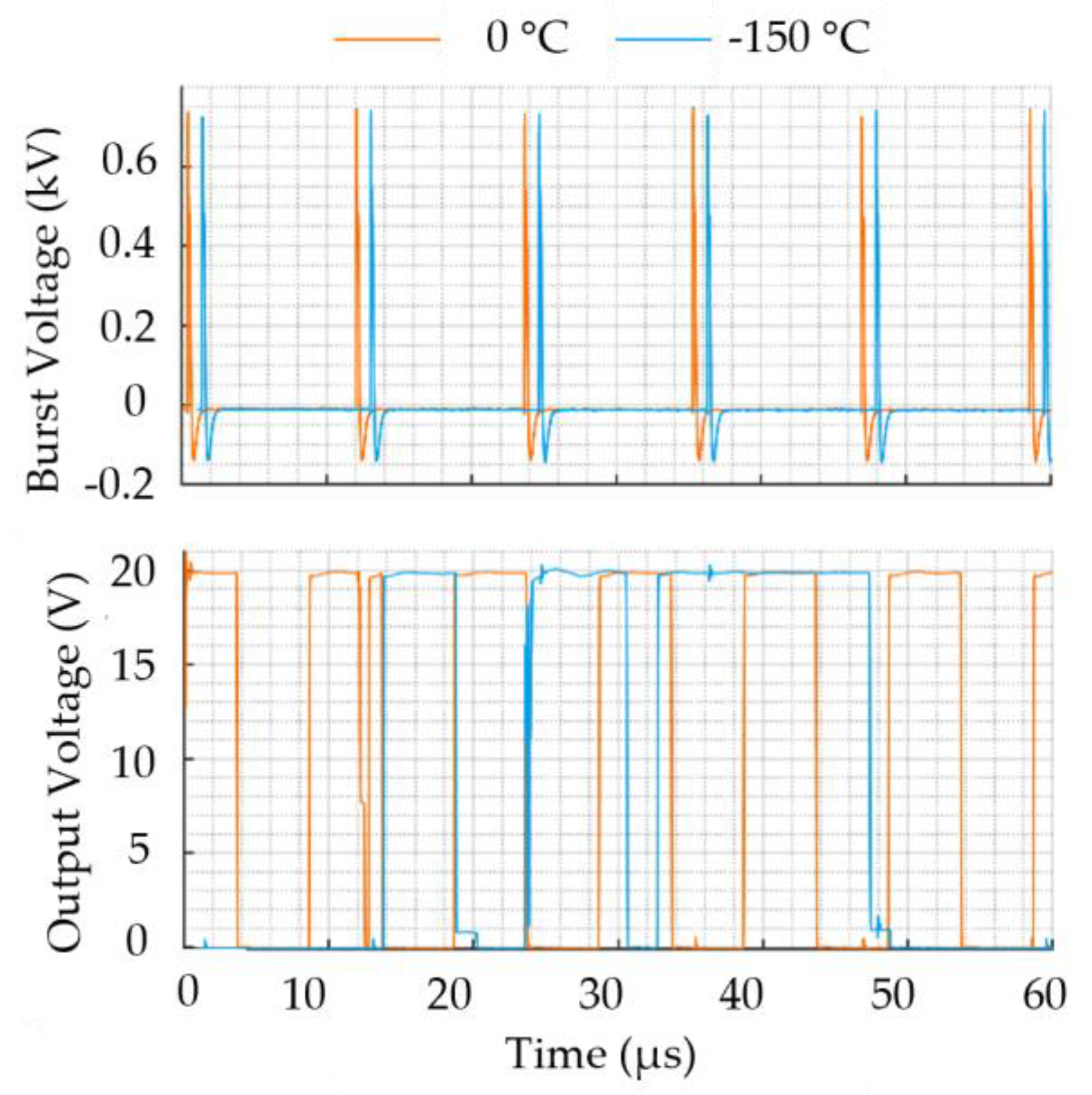 Preprints 149630 g021