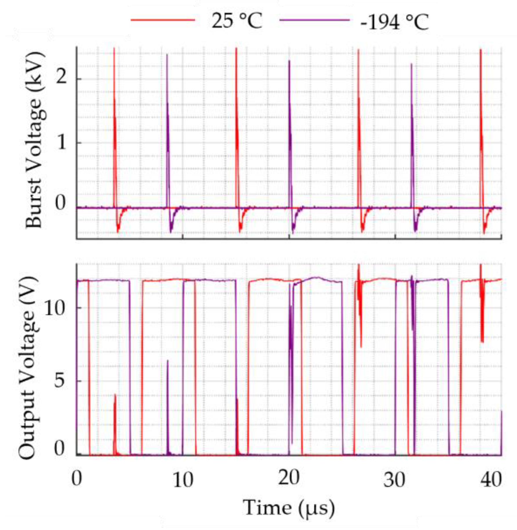 Preprints 149630 g022