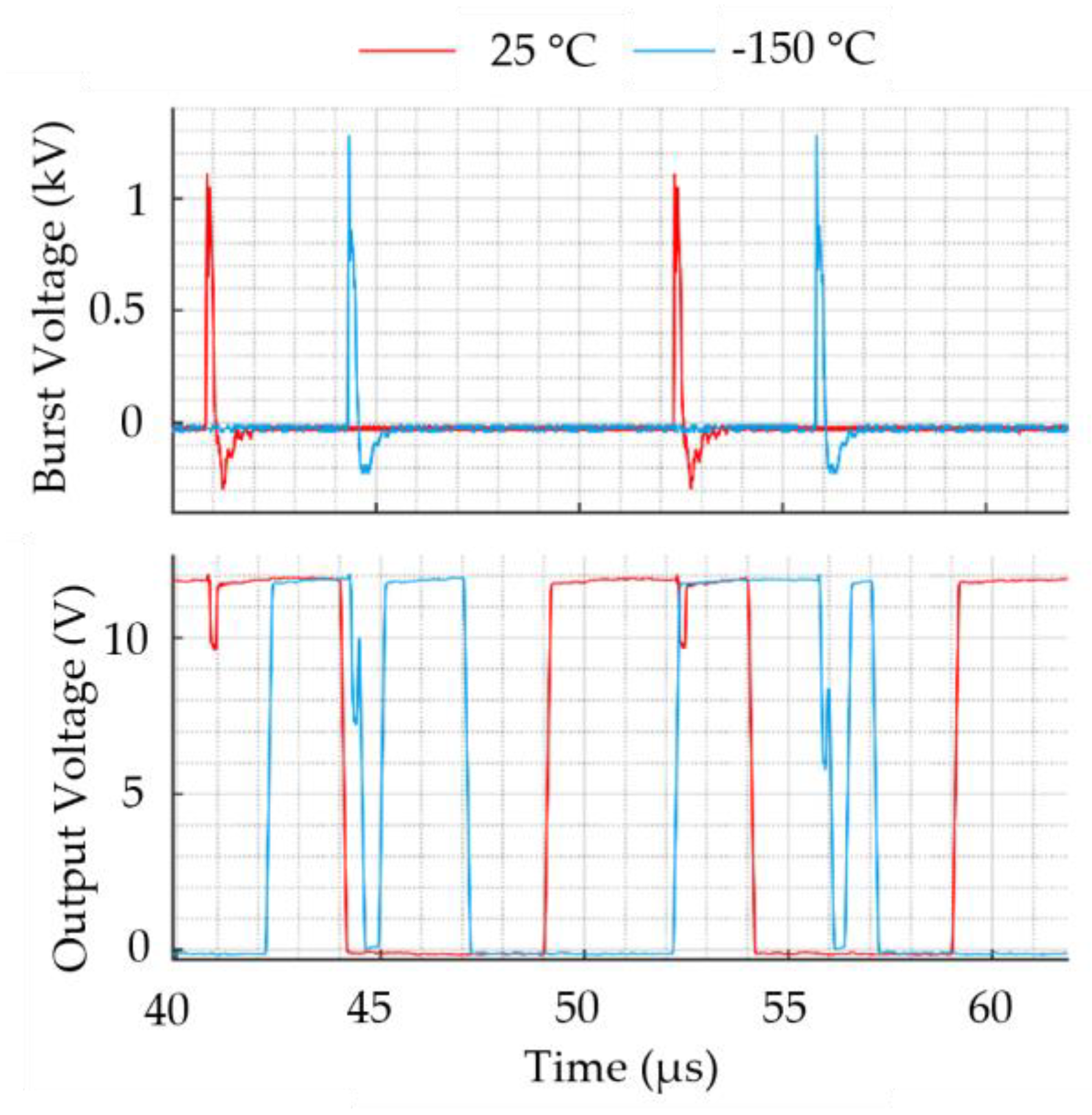 Preprints 149630 g023