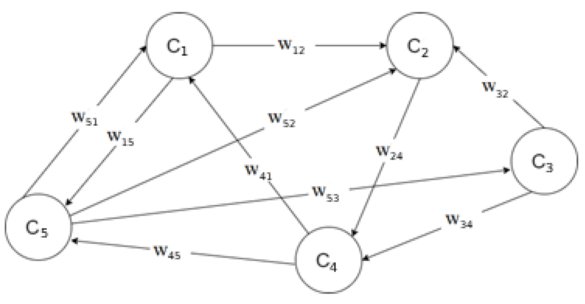 Preprints 169523 g001