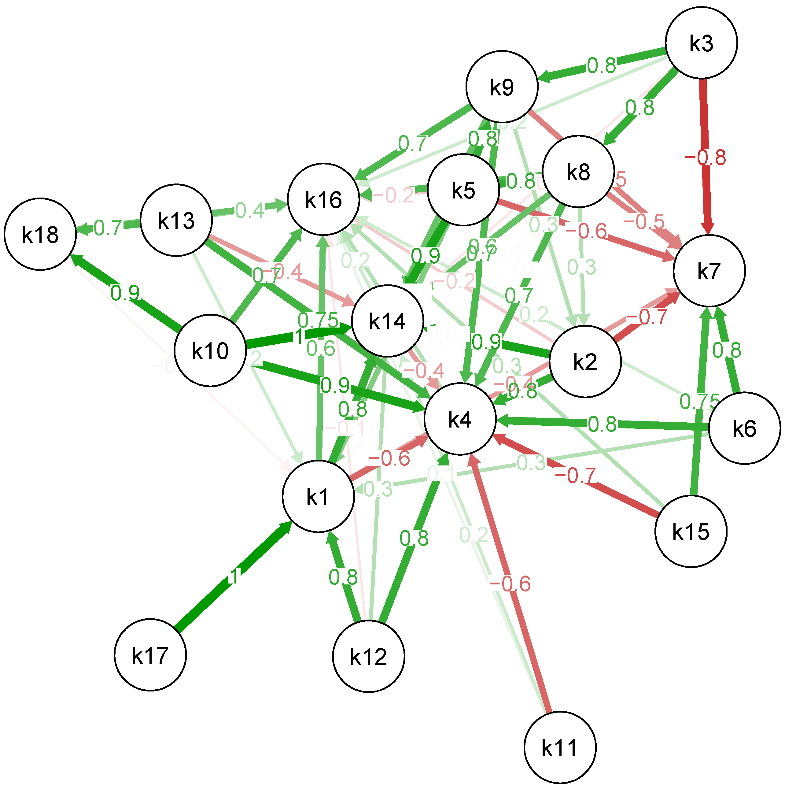 Preprints 169523 g002