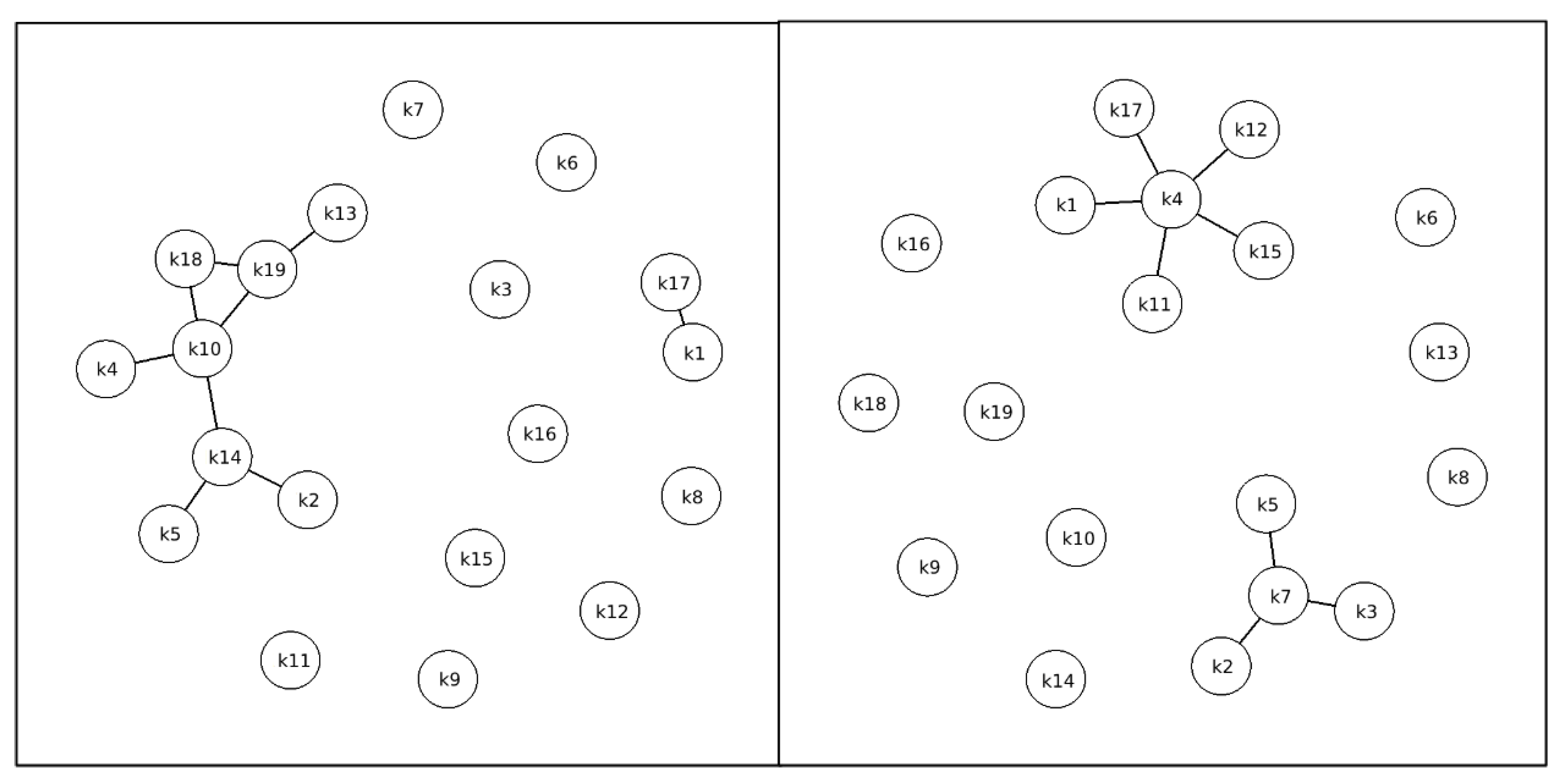 Preprints 169523 g003