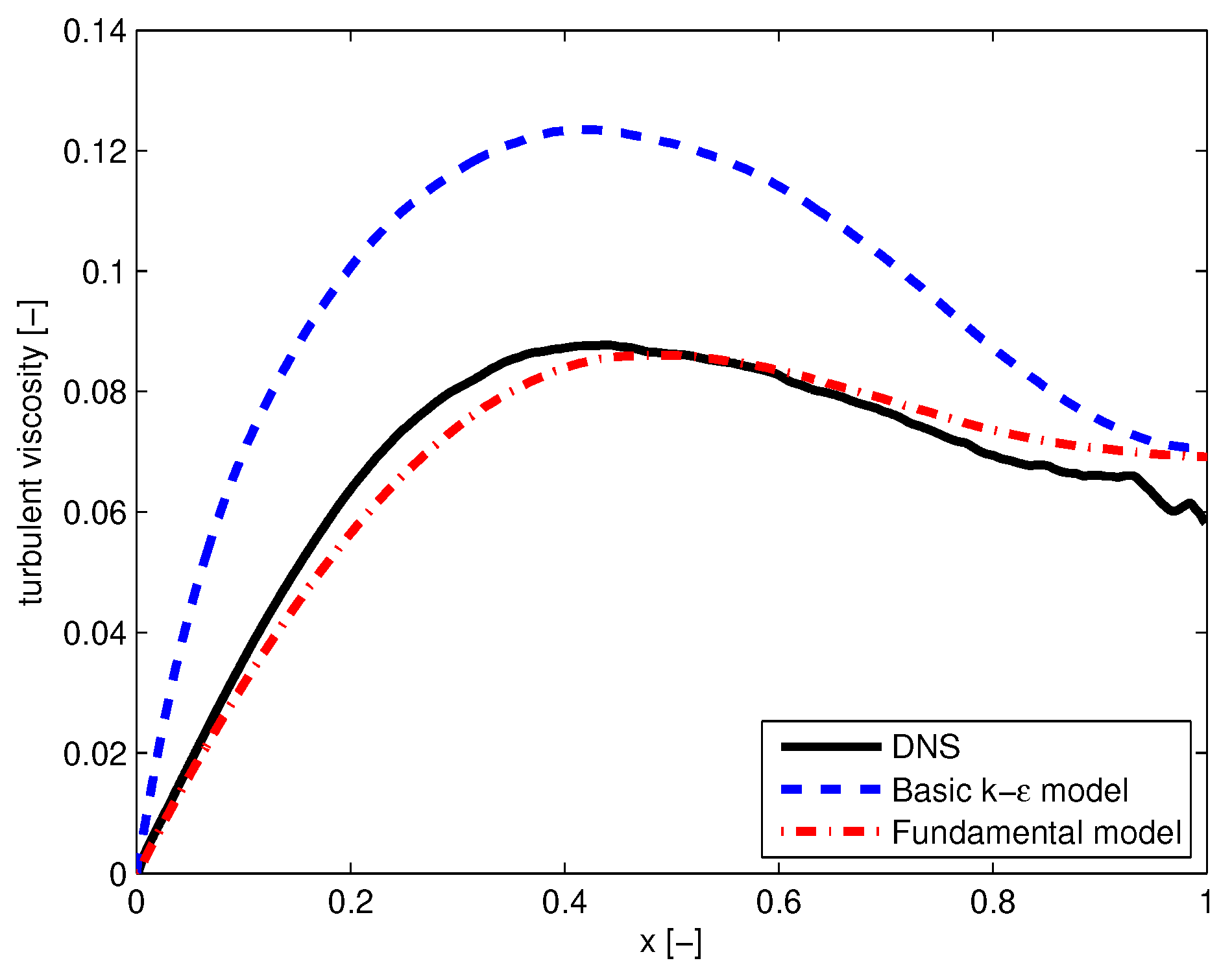 Preprints 100397 g001