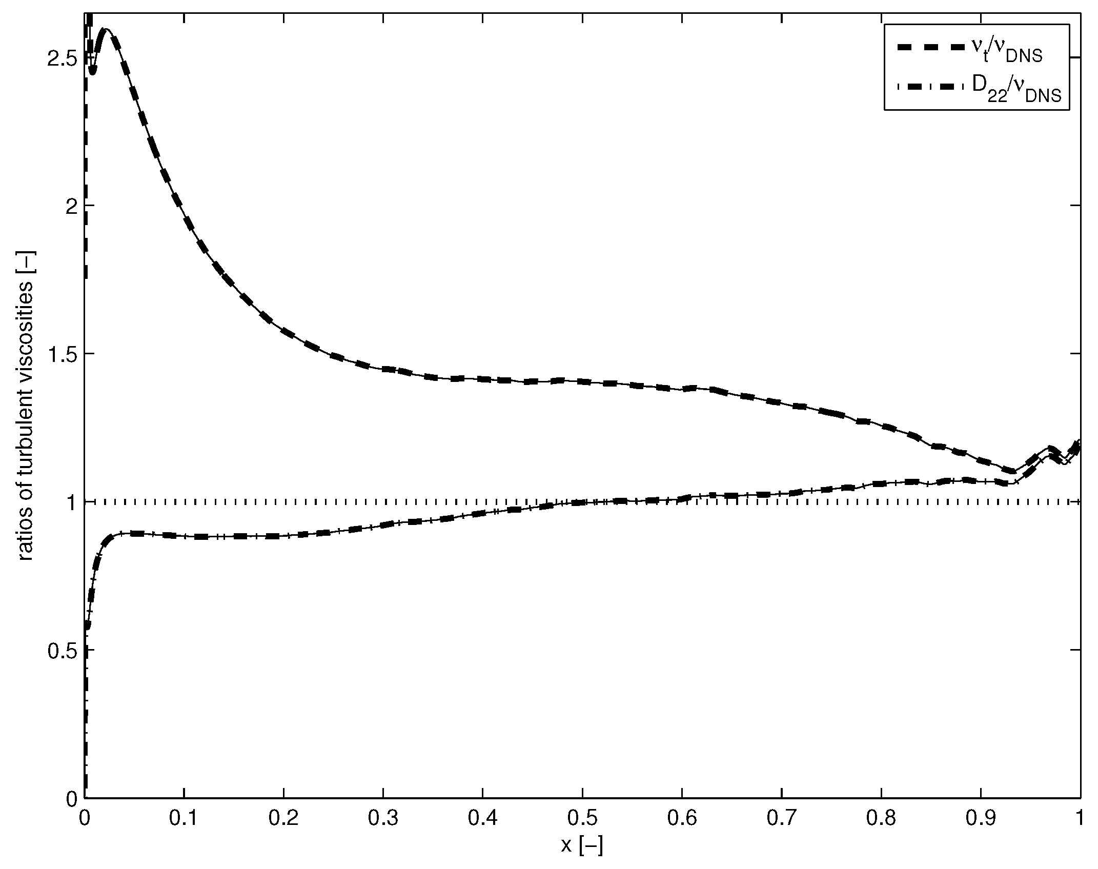 Preprints 100397 g002