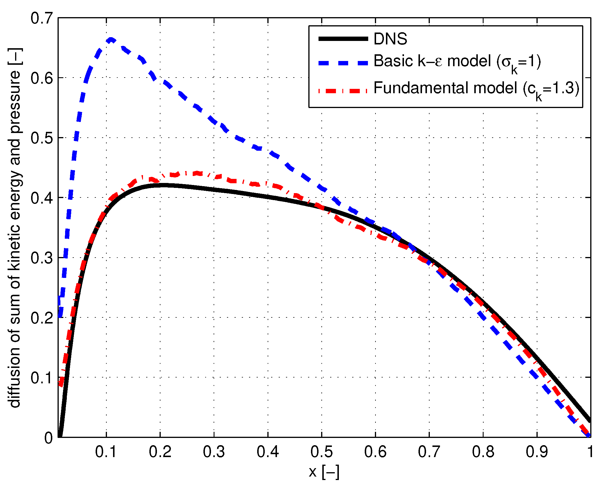 Preprints 100397 g003