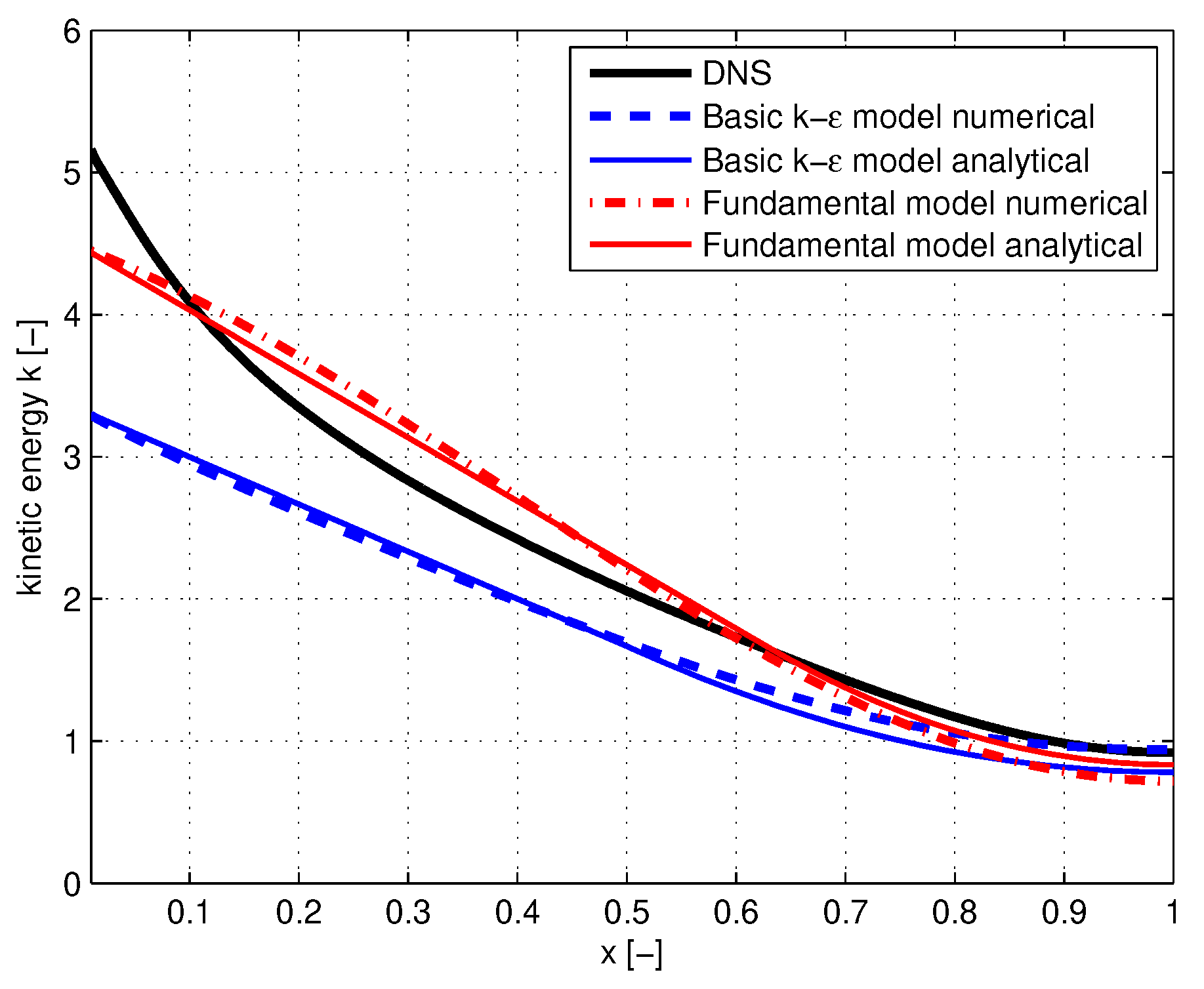 Preprints 100397 g004