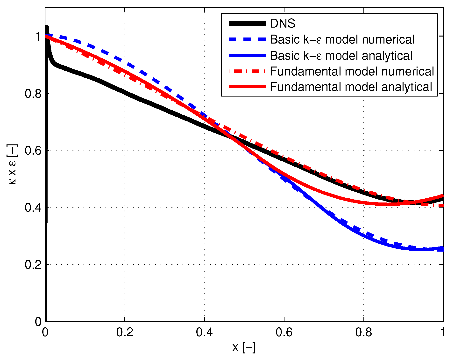 Preprints 100397 g005
