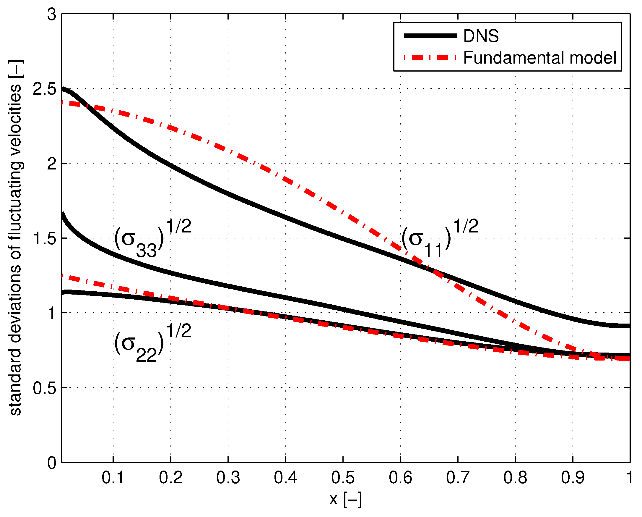 Preprints 100397 g006