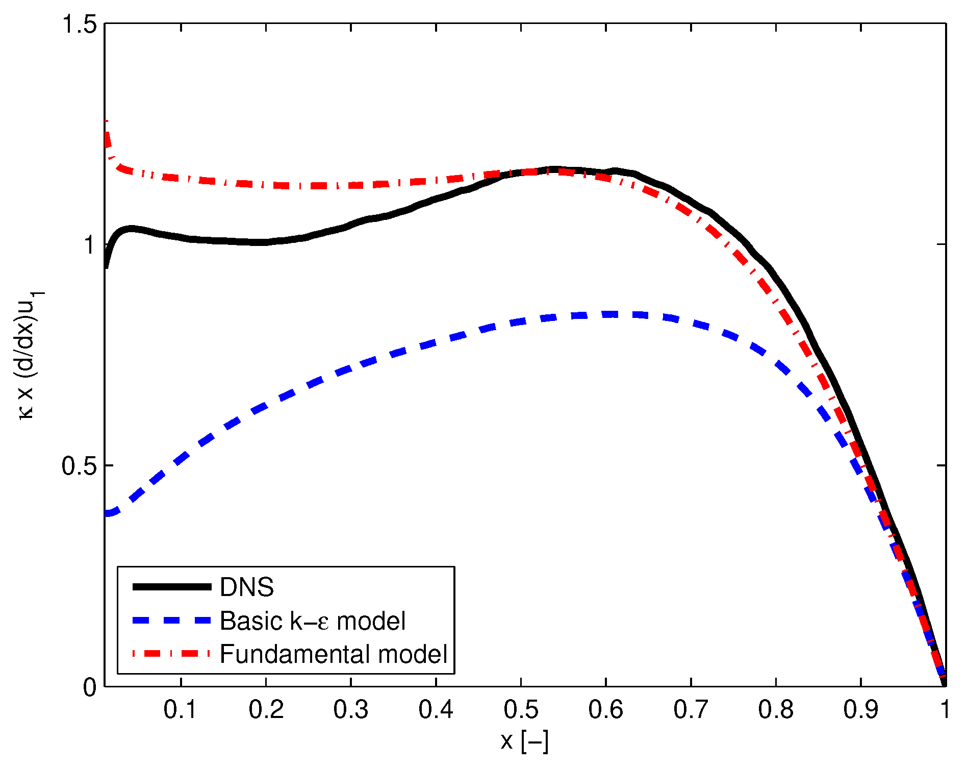 Preprints 100397 g007