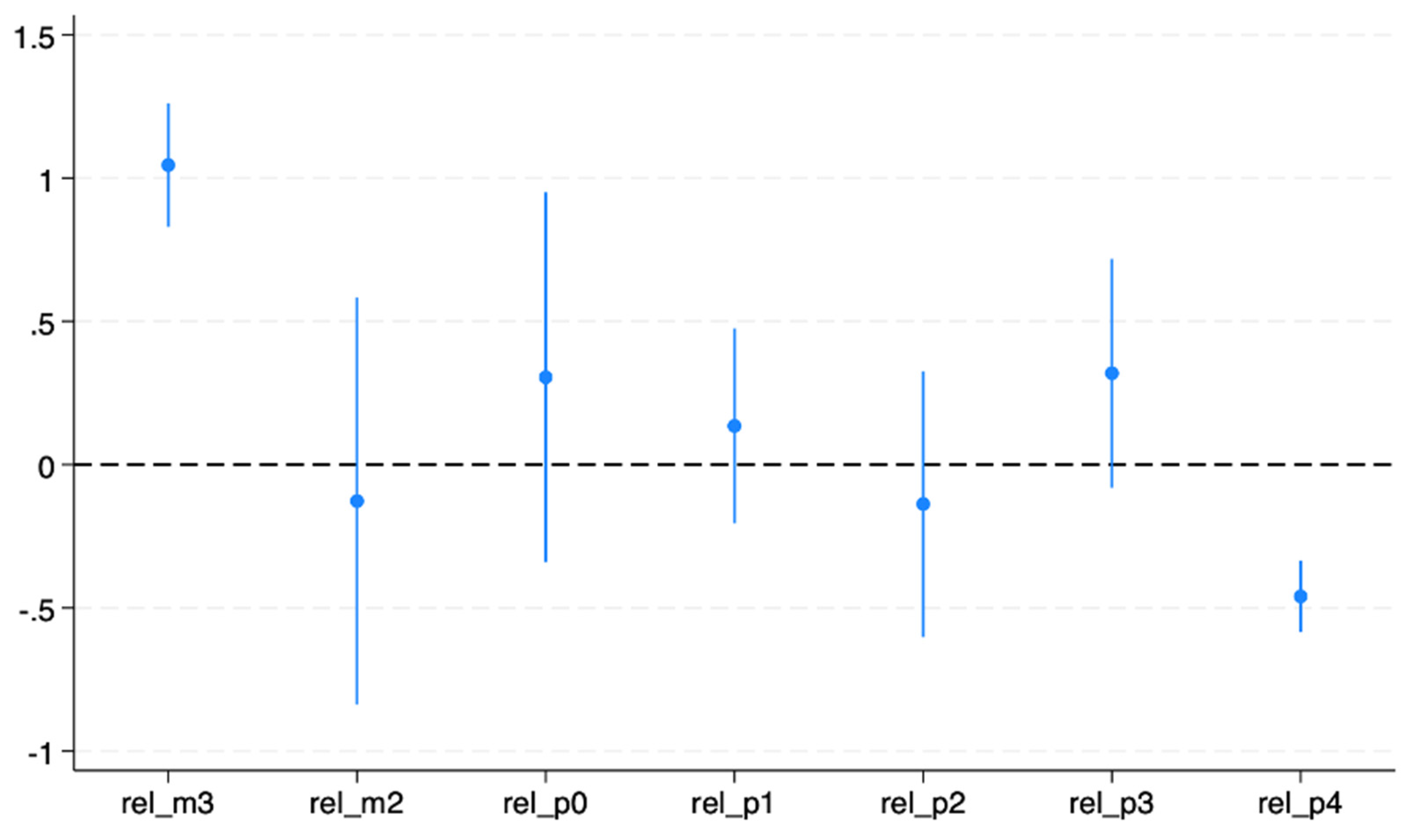 Preprints 180973 g001