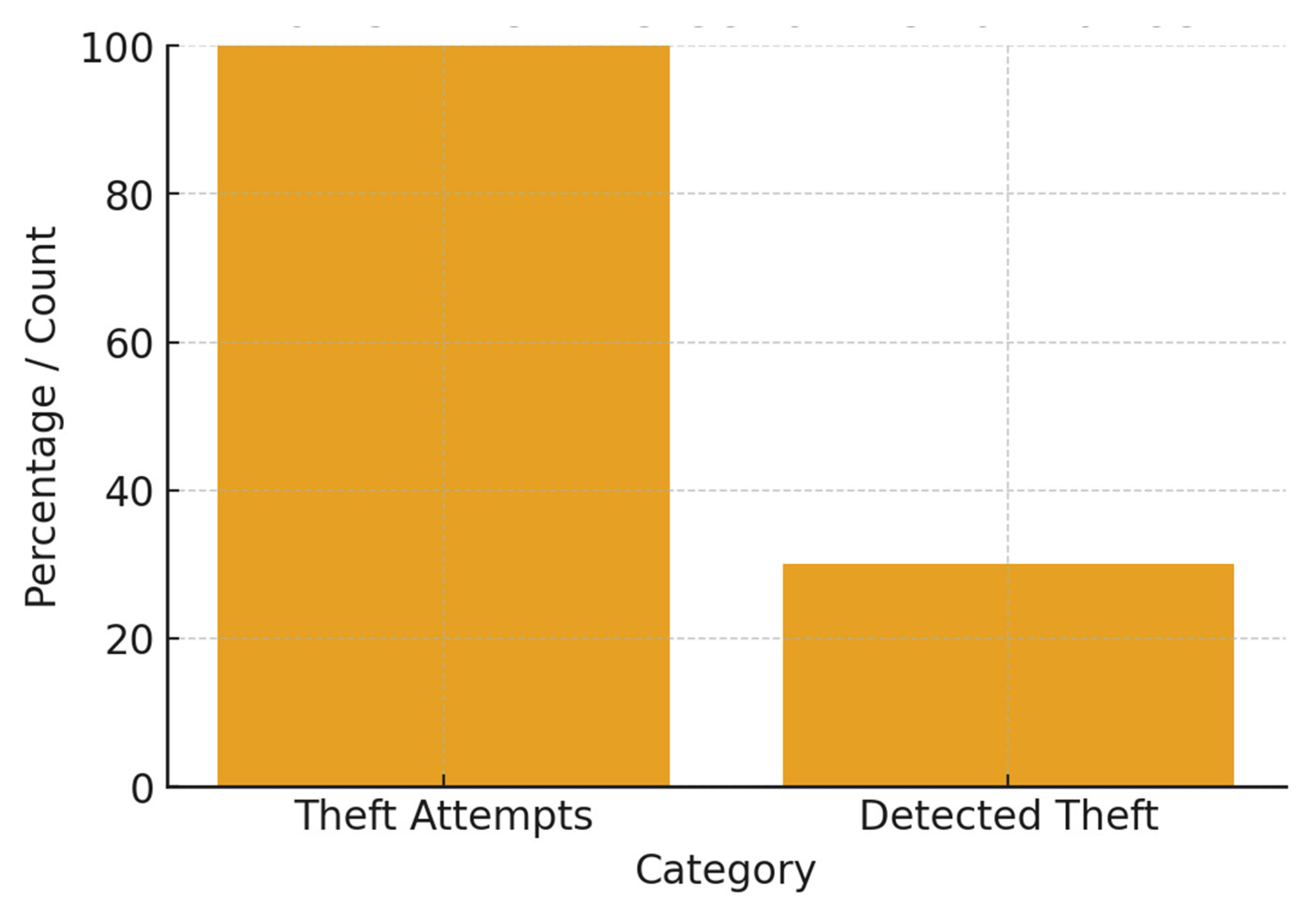 Preprints 177486 g001