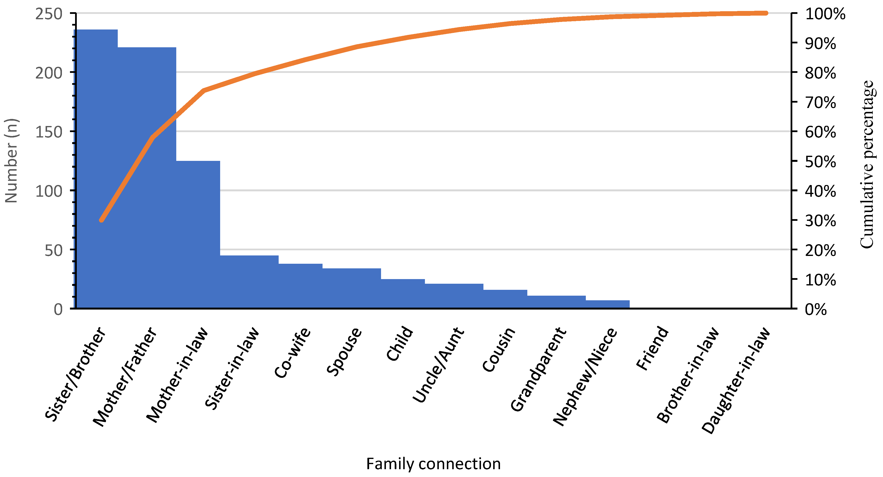 Preprints 152648 g001