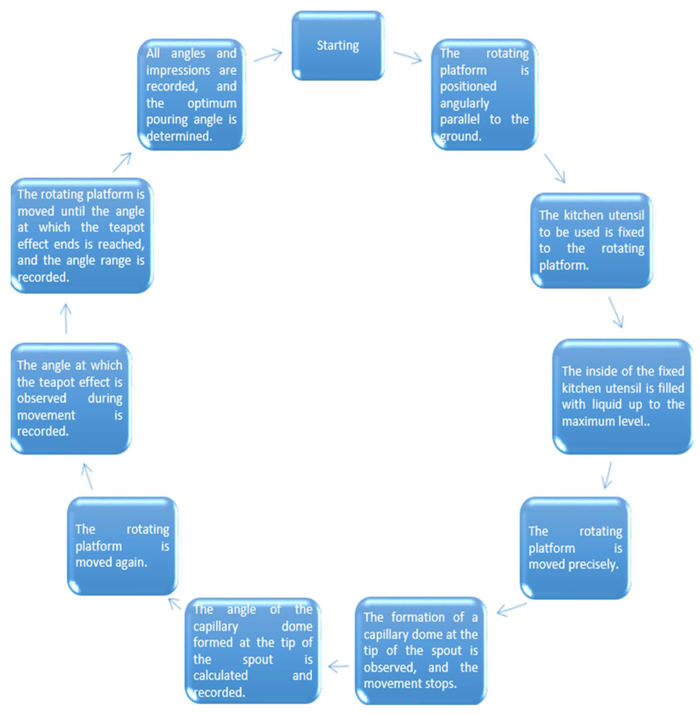 Preprints 200478 g003