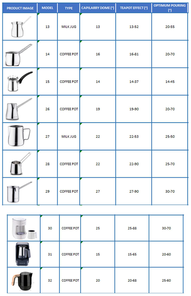 Preprints 200478 i003