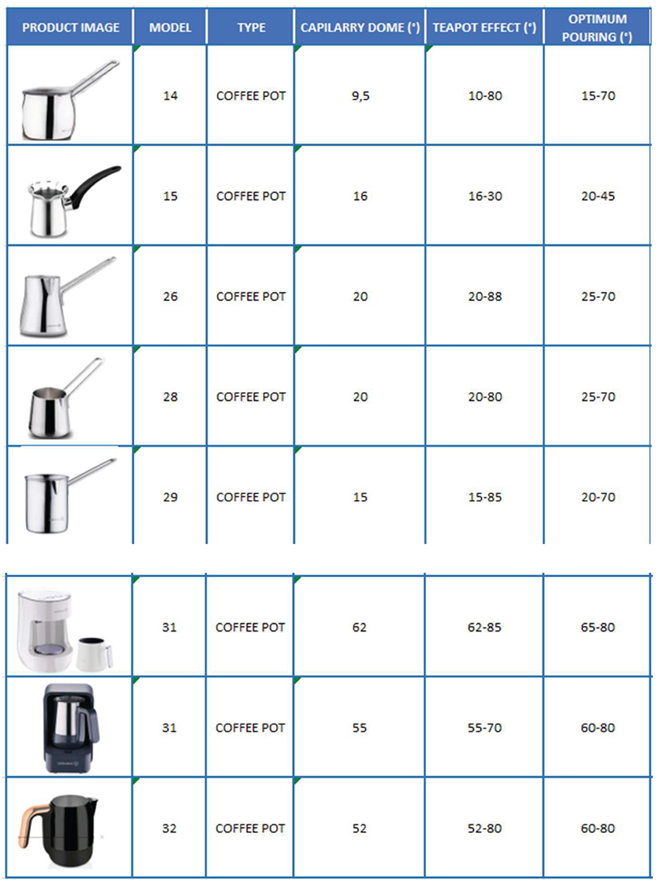 Preprints 200478 i004
