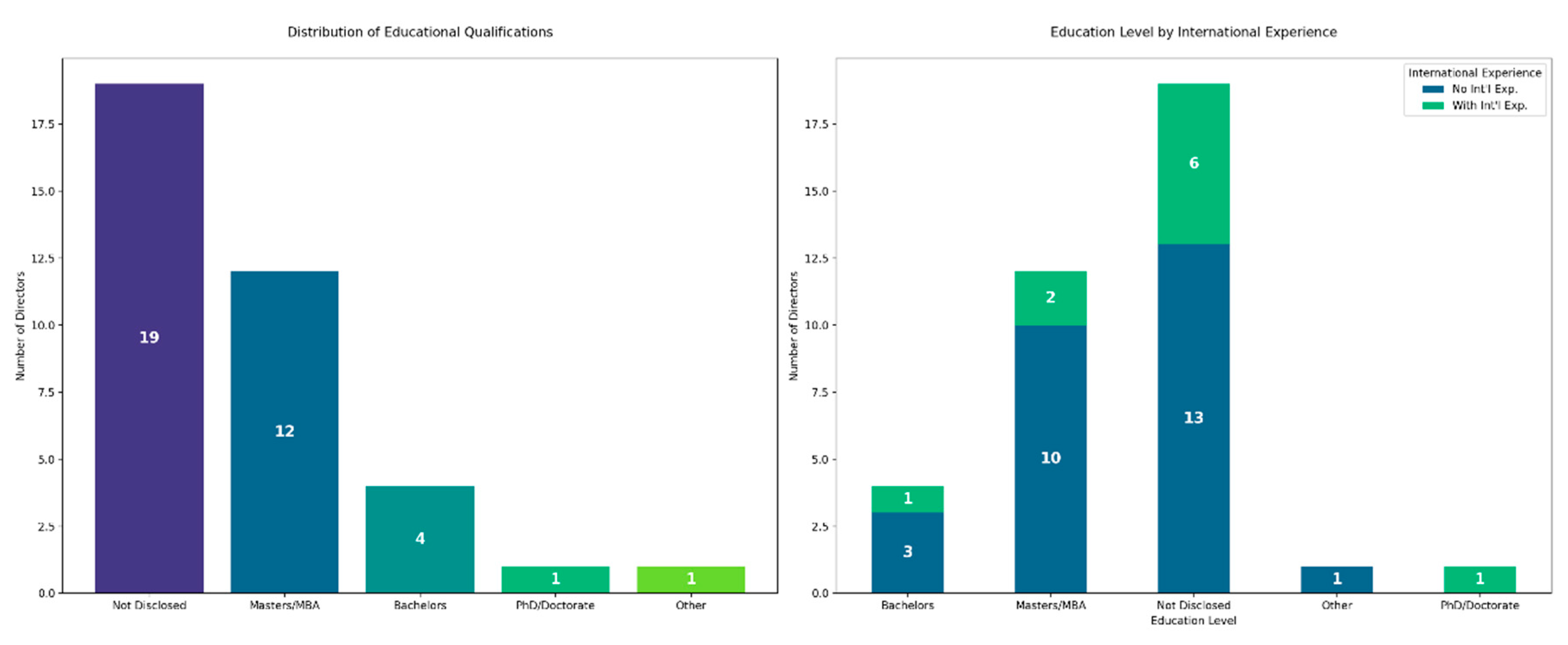 Preprints 160089 g002