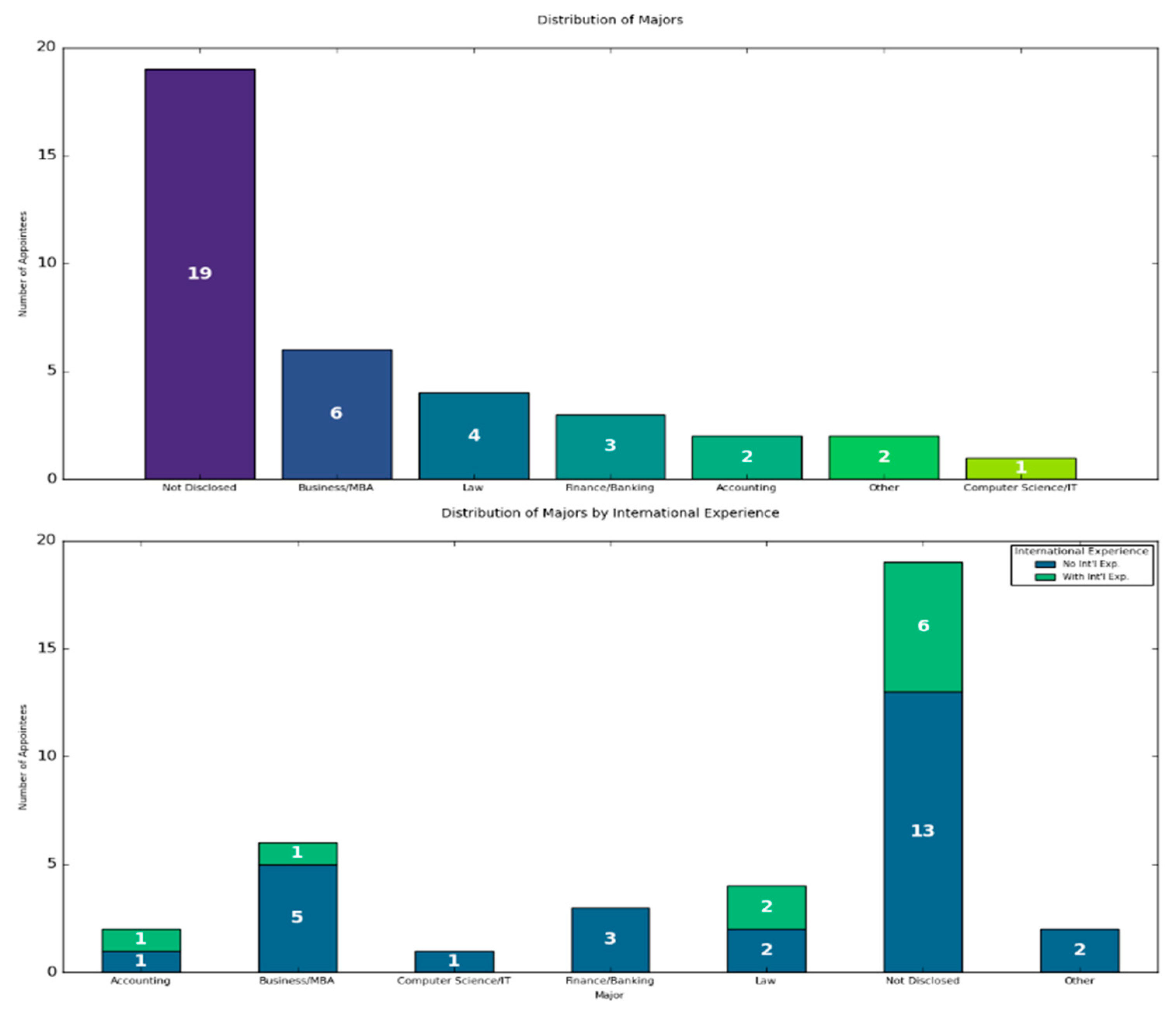 Preprints 160089 g003