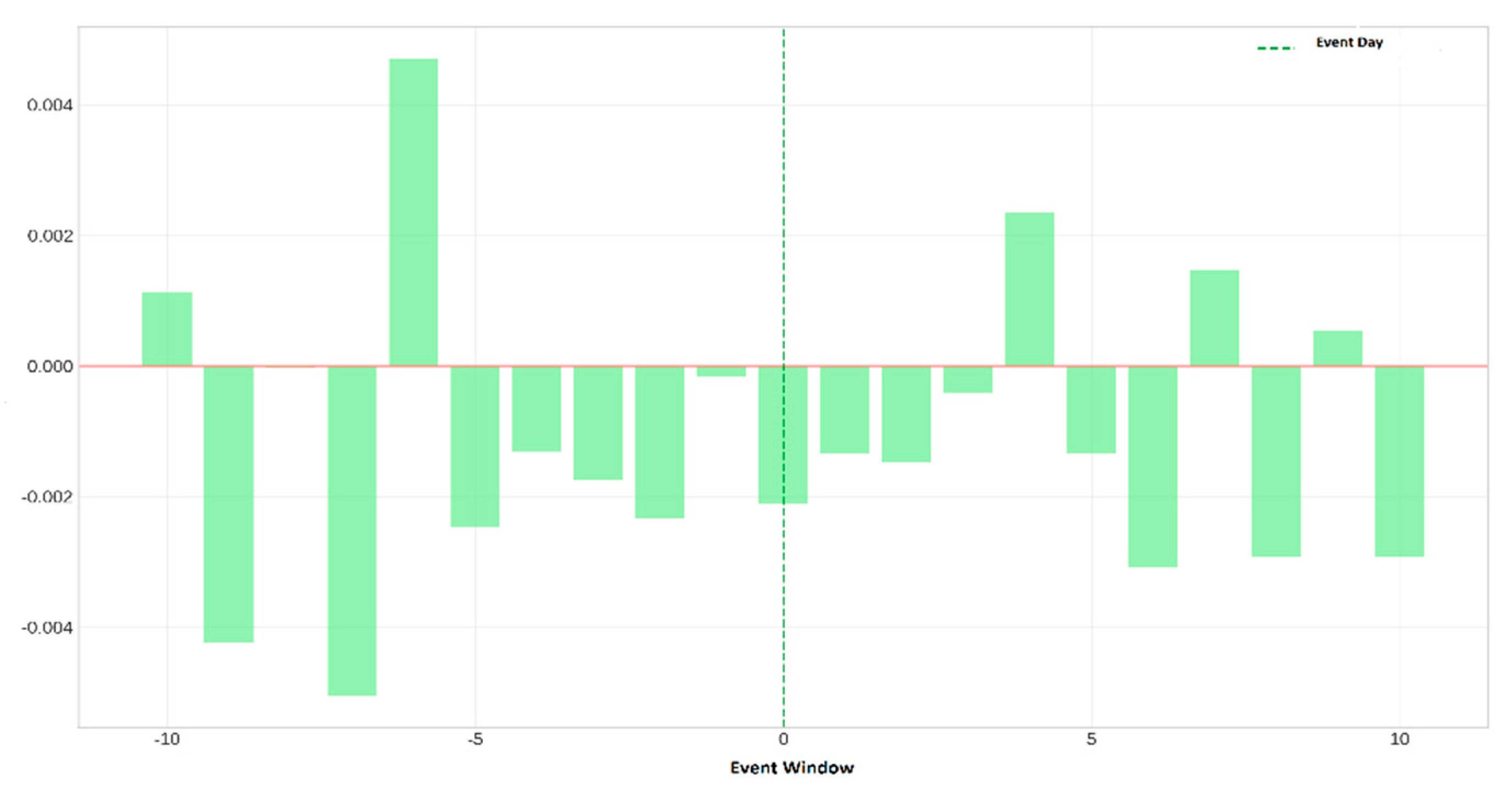 Preprints 160089 g004