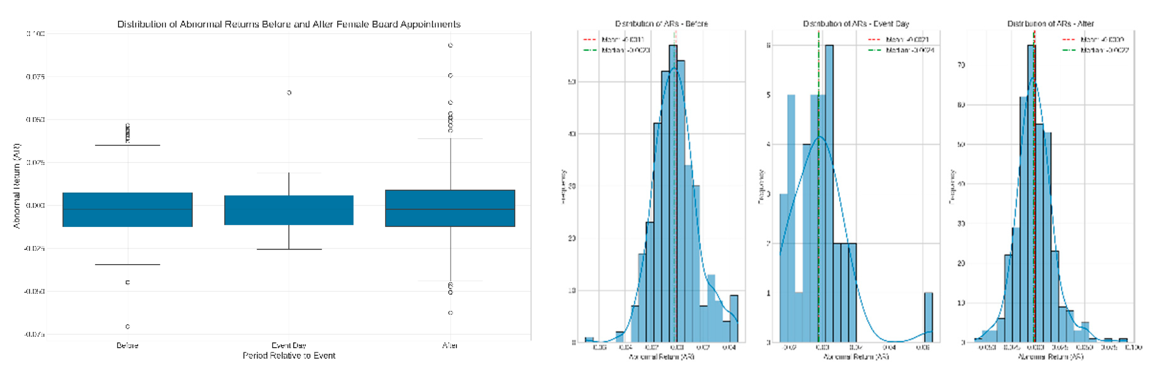 Preprints 160089 g005