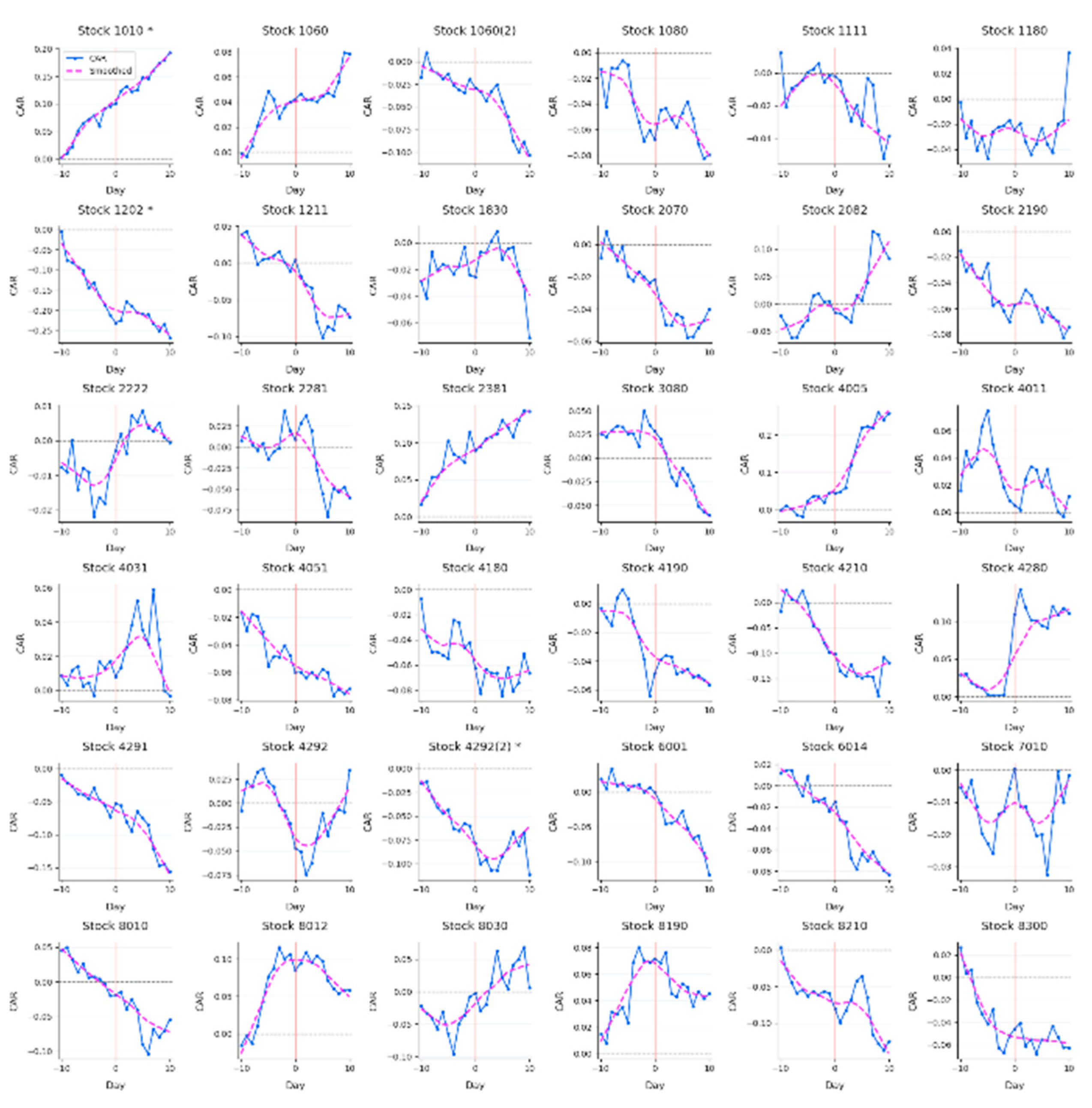 Preprints 160089 g006