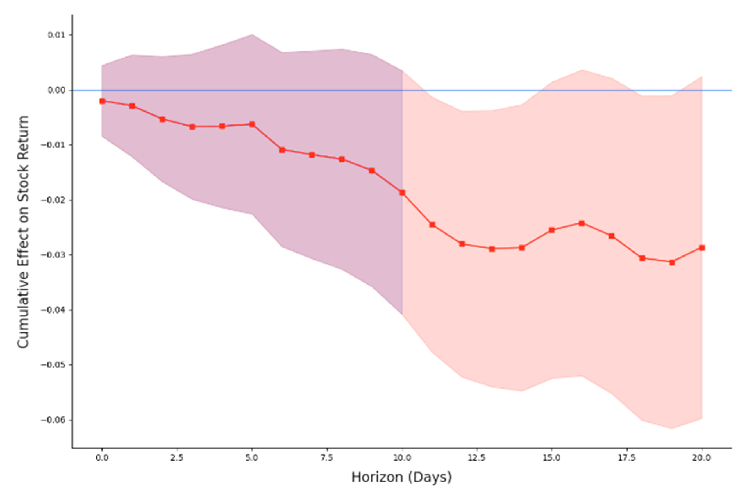 Preprints 160089 g008