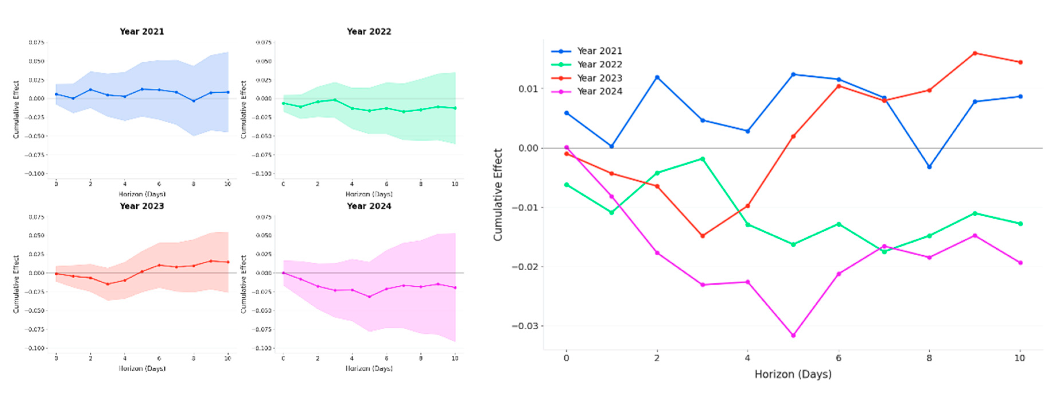 Preprints 160089 g009