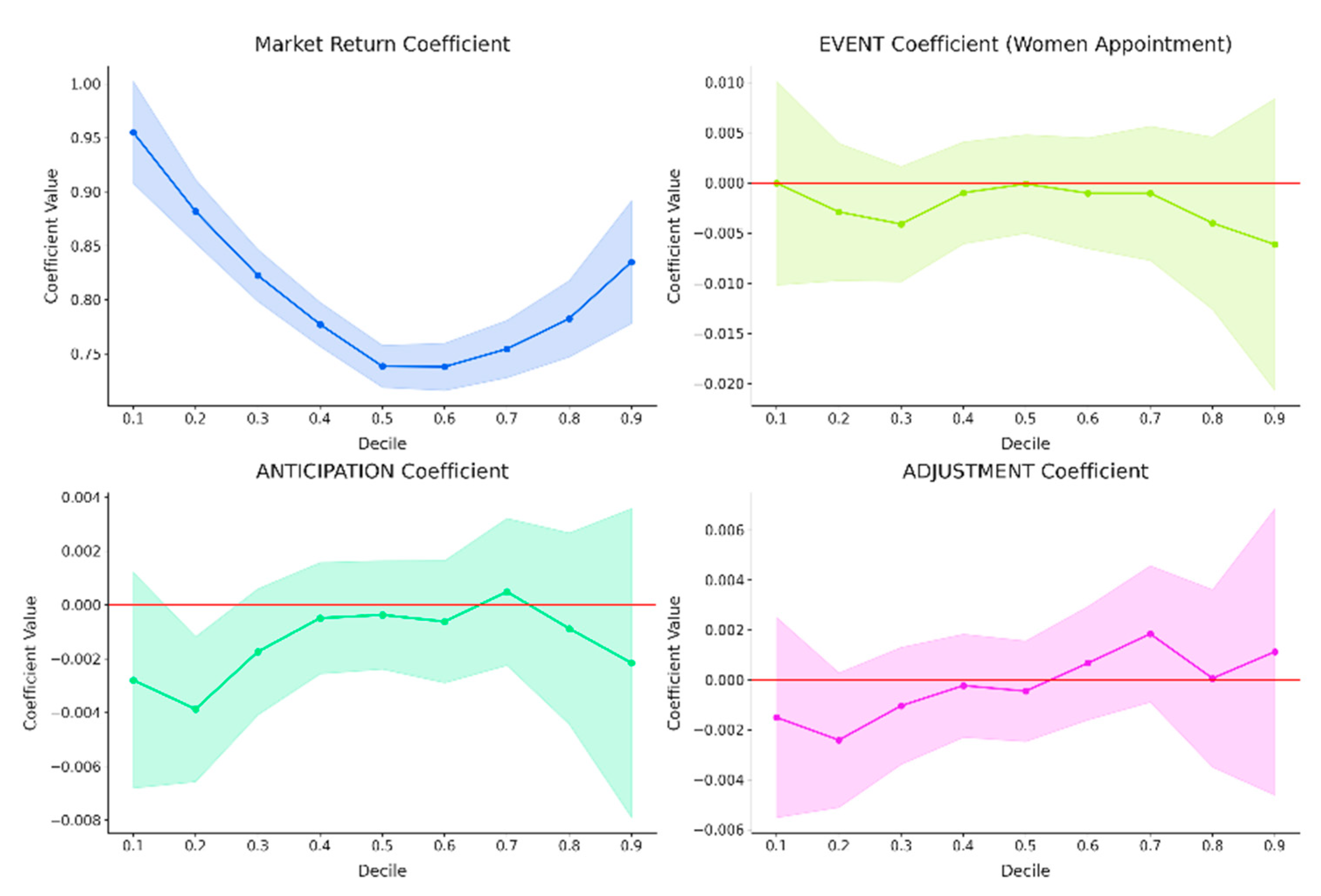 Preprints 160089 g010