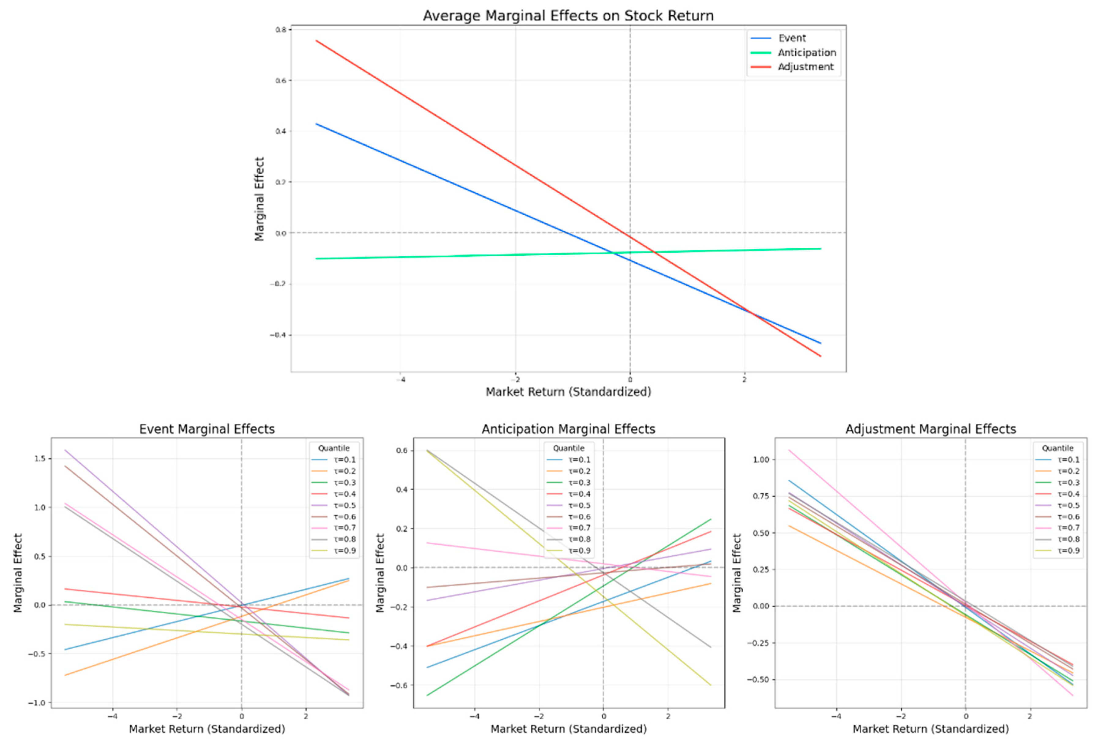 Preprints 160089 g011