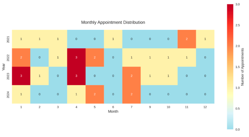 Preprints 160089 i001