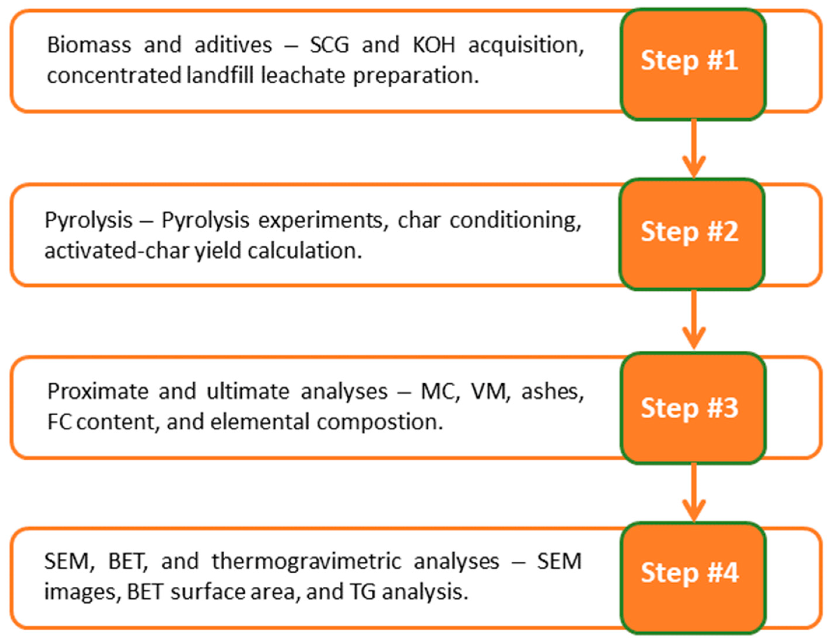 Preprints 145829 g001