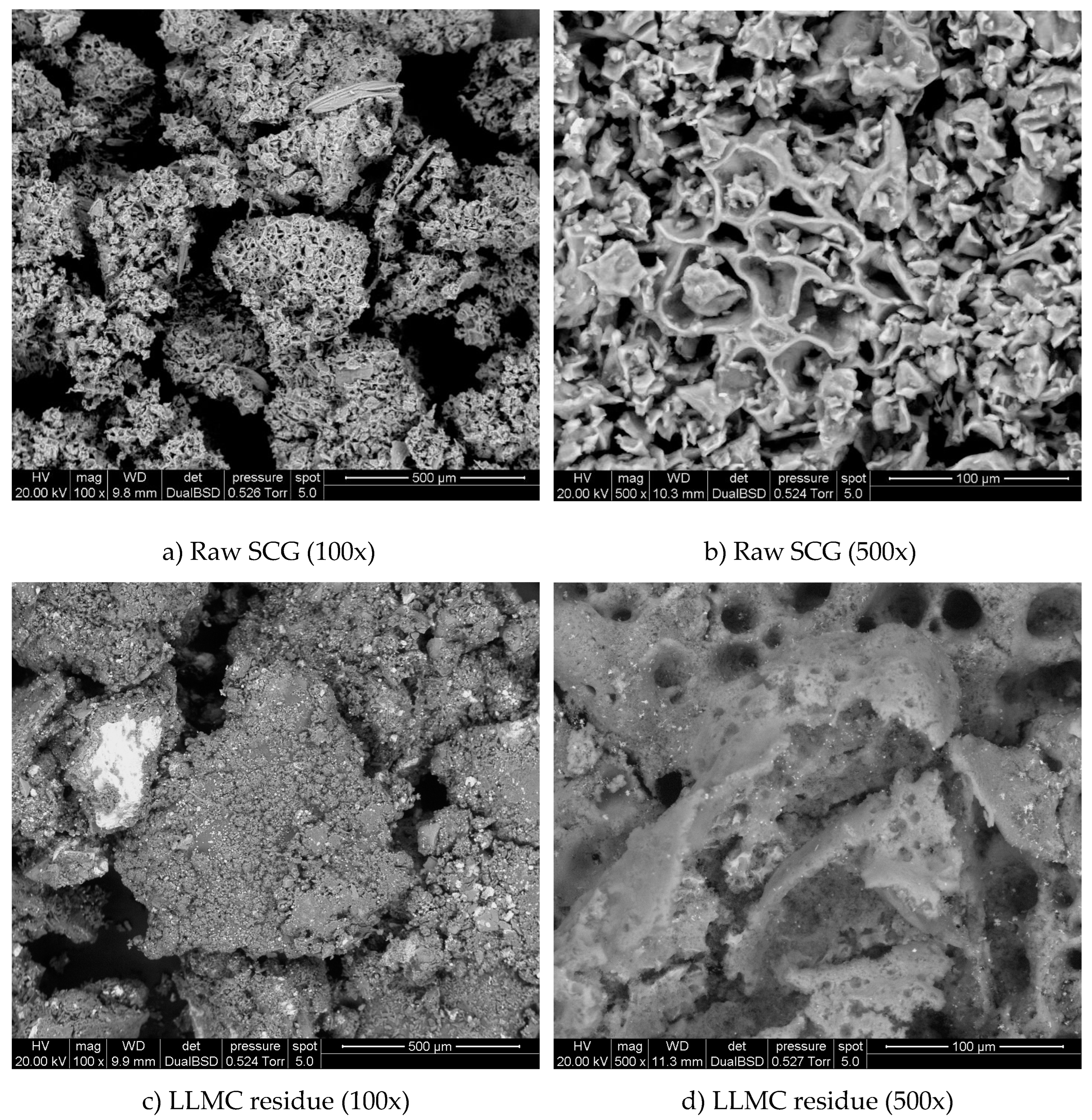 Preprints 145829 g002