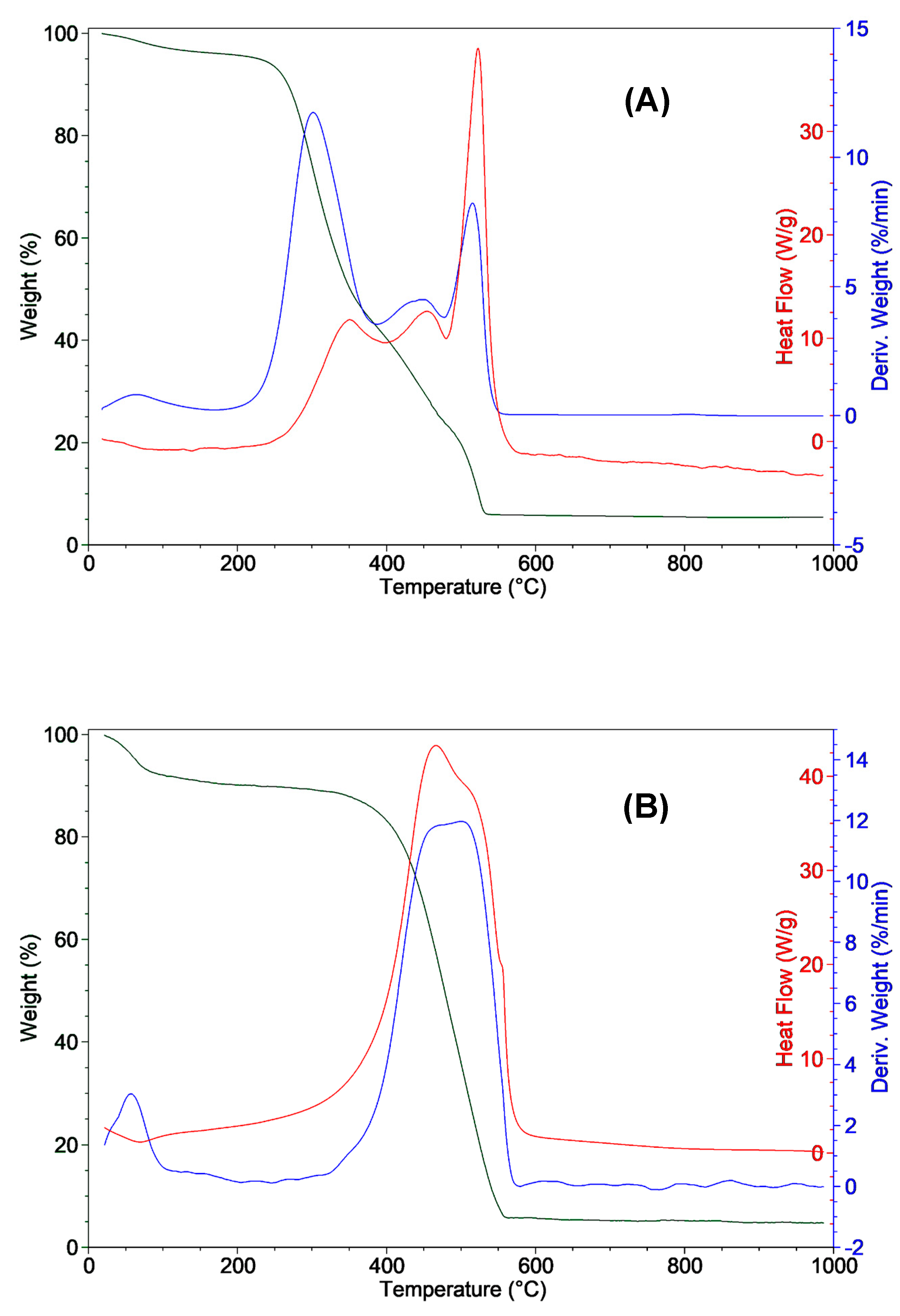 Preprints 145829 g004