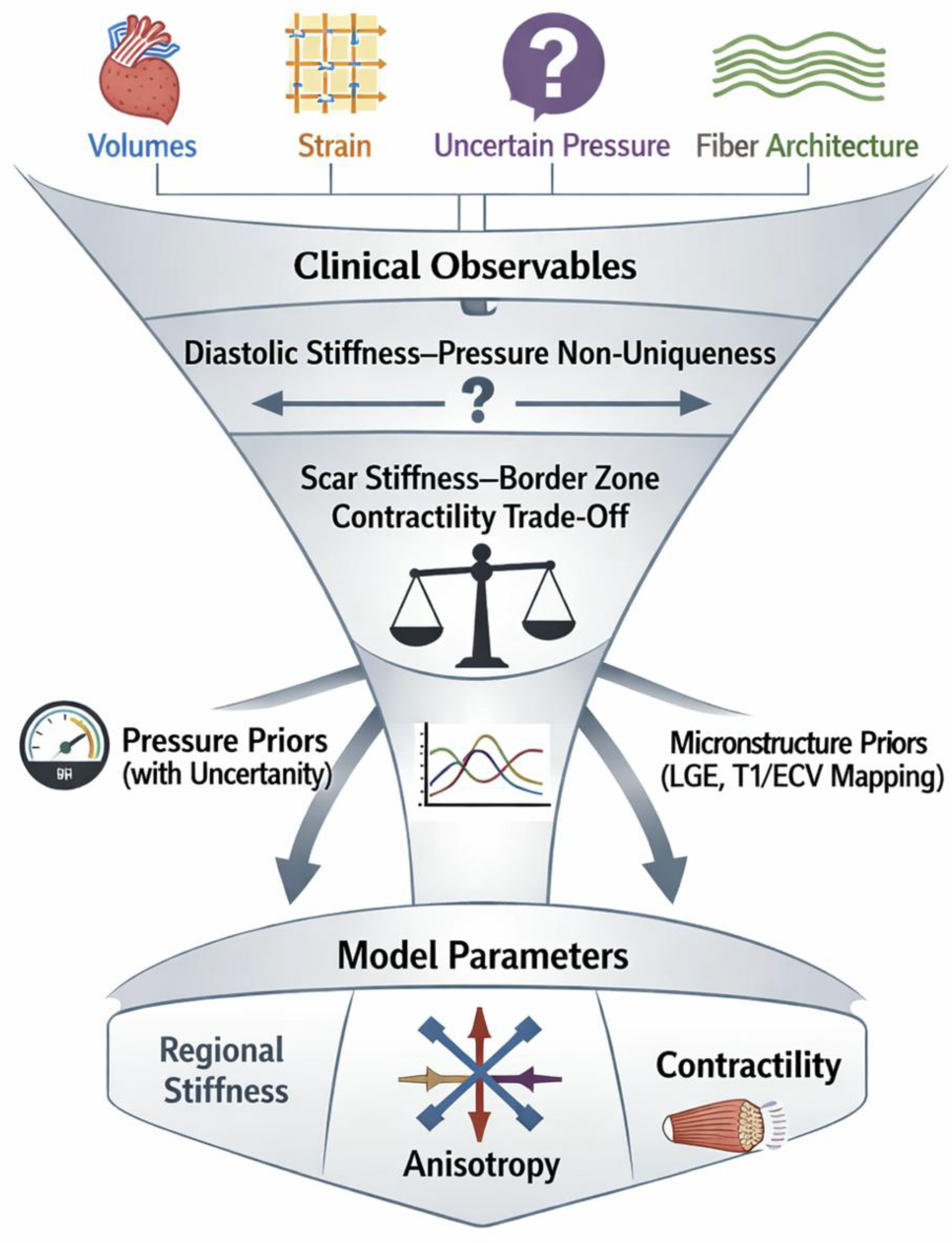 Preprints 201913 g002