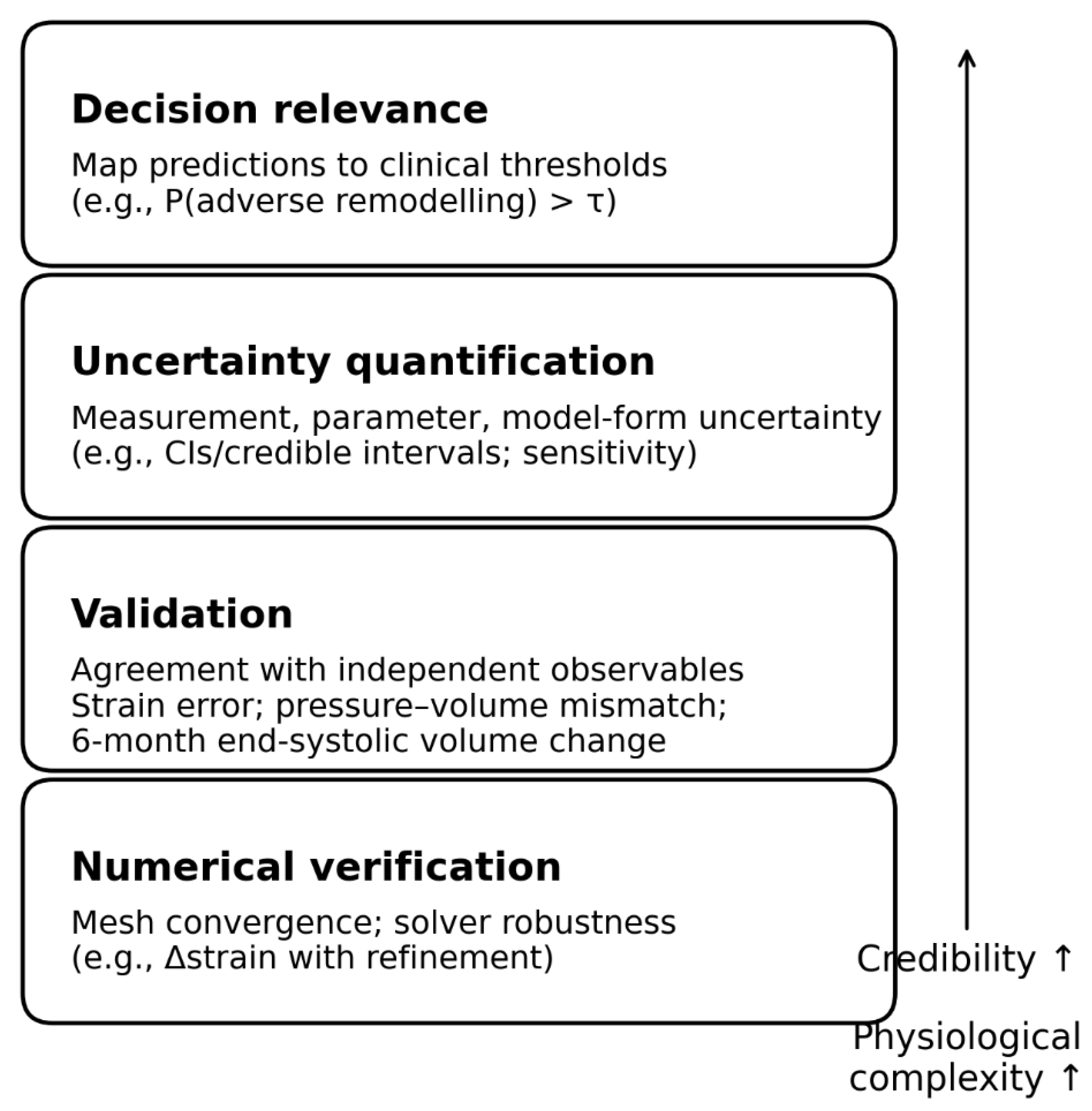 Preprints 201913 g003