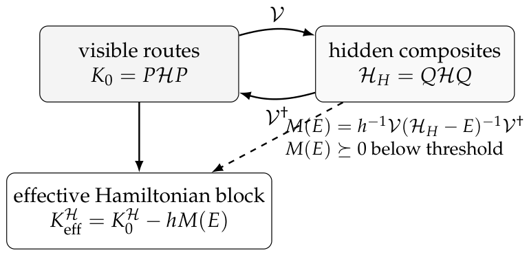 Preprints 232003 g0a2