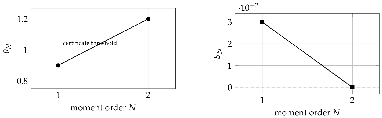Preprints 232003 g0a3