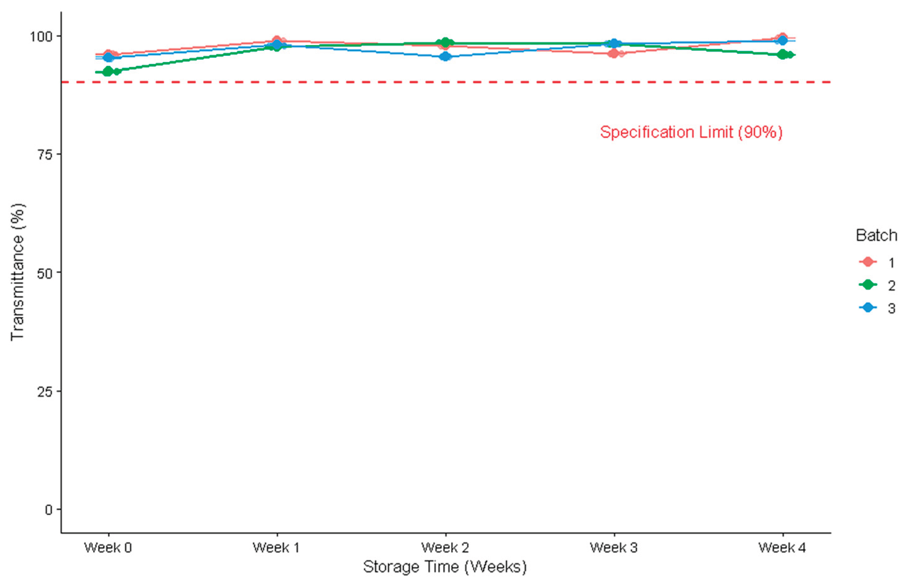 Preprints 220571 g010 Preprints 220571 g010
