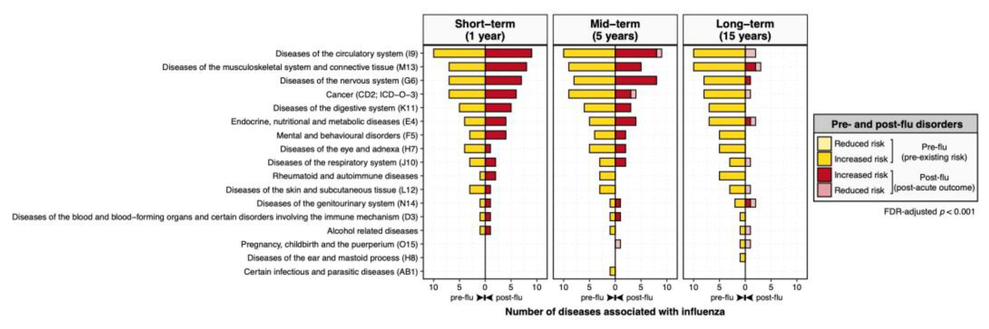 Preprints 192754 g002