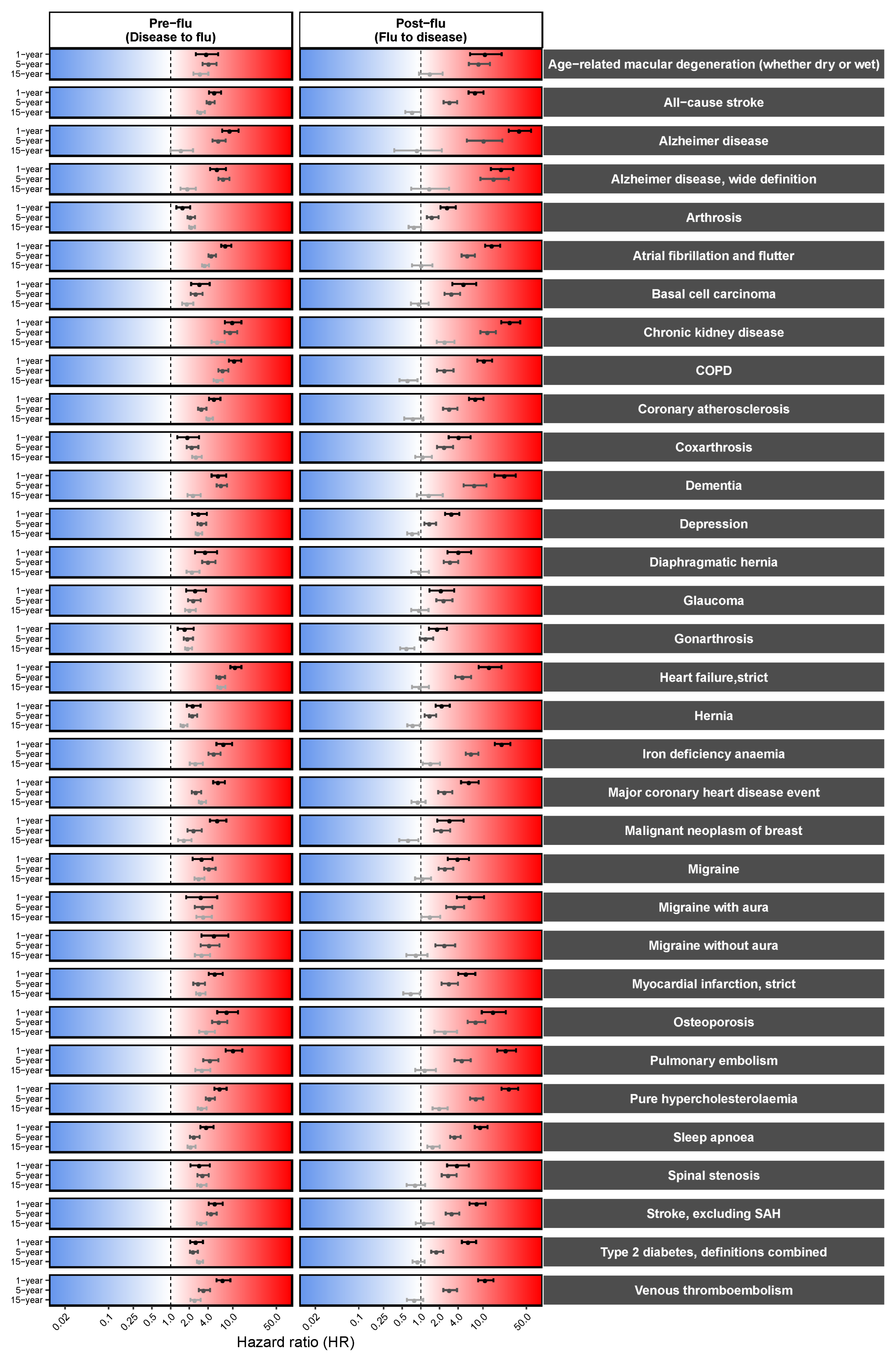 Preprints 192754 g003