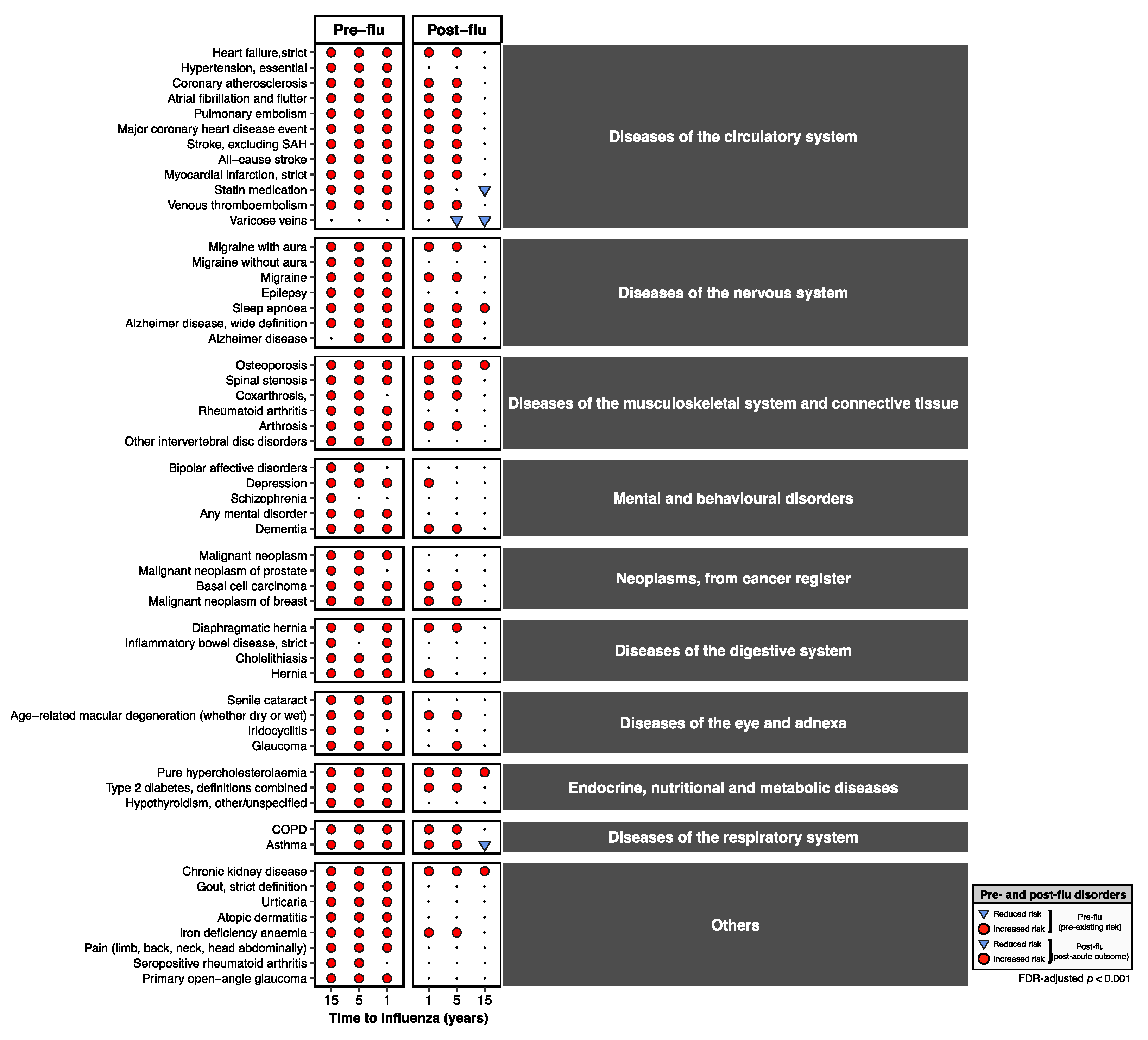 Preprints 192754 g004