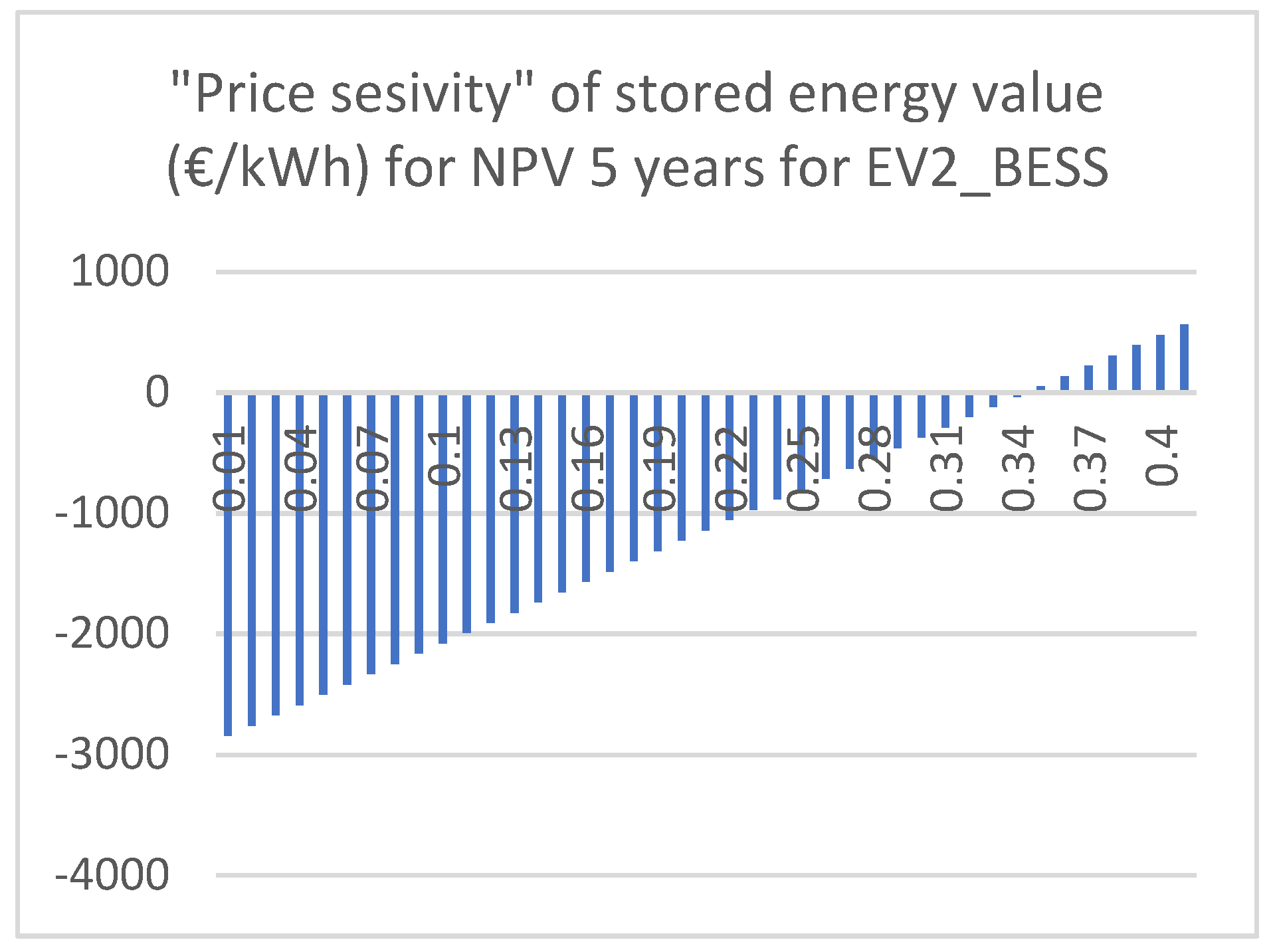 Preprints 168274 g005
