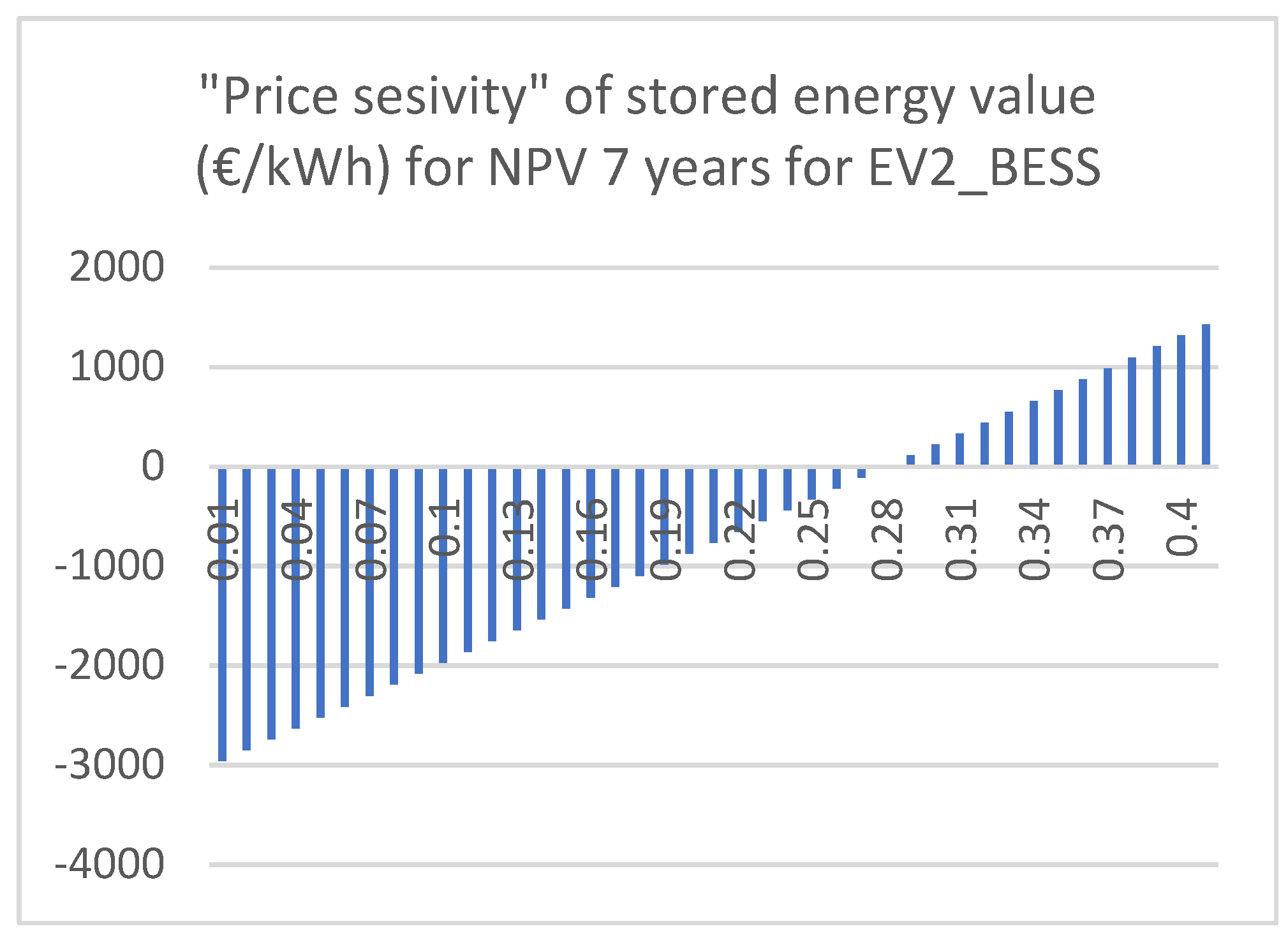Preprints 168274 g006